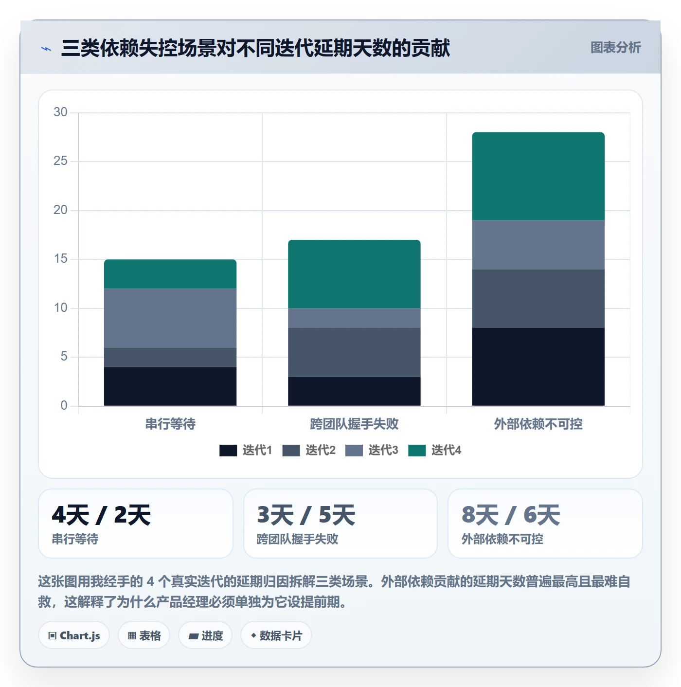 任务依赖如何做好关键路径?产品经理最佳实践与操作步骤