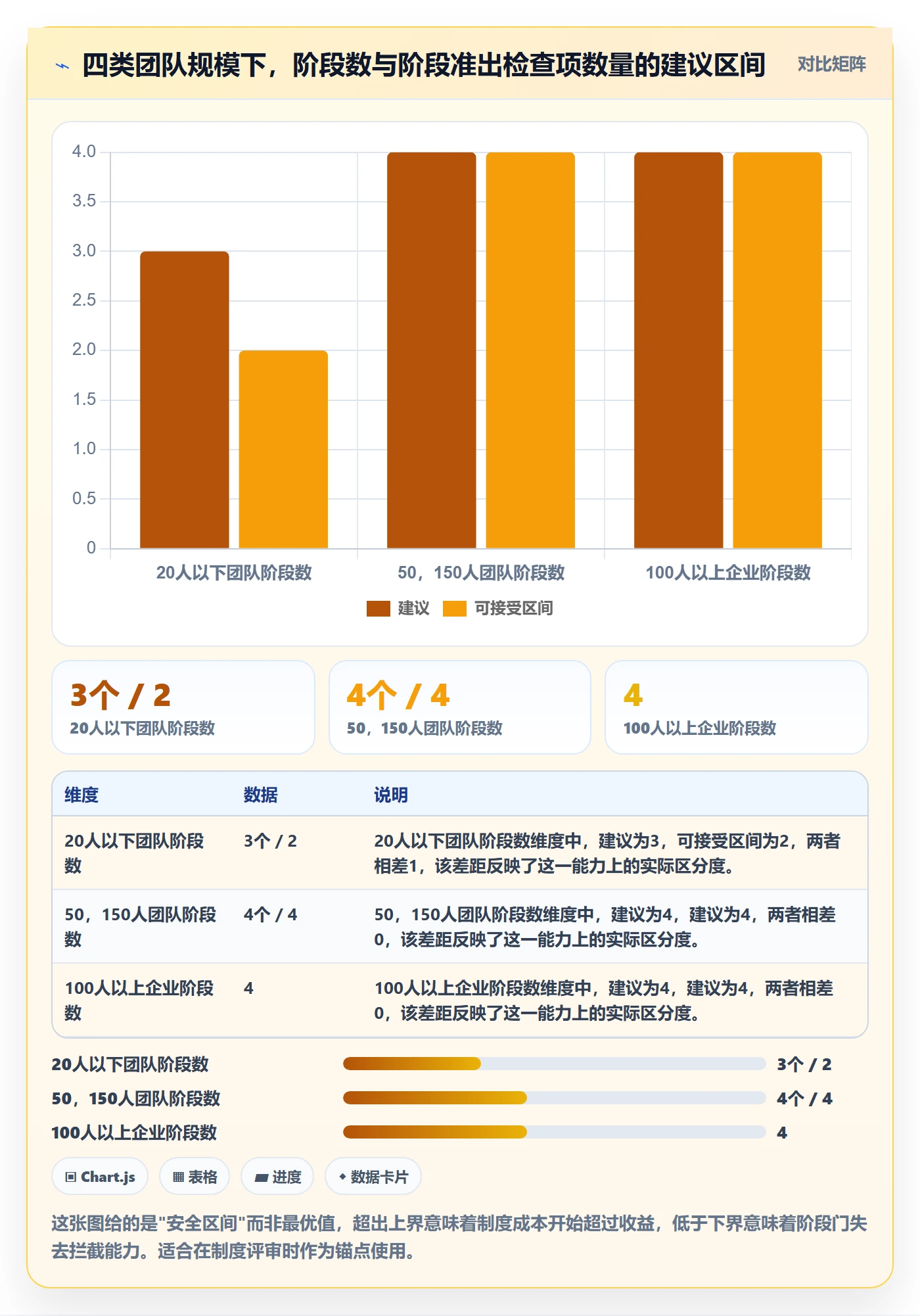 阶段任务怎么做？项目经理制度设计：项目阶段从0到1