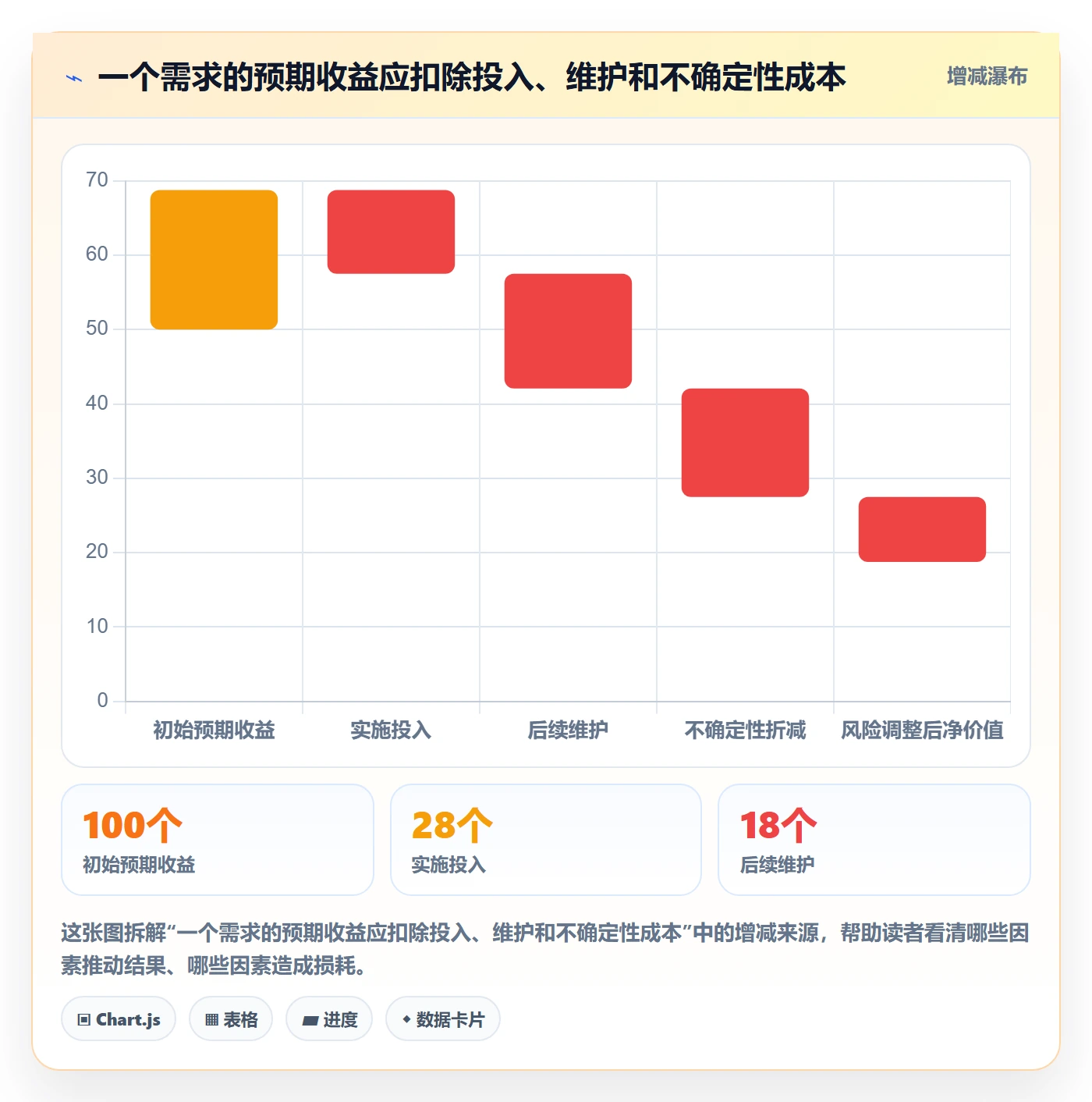 需求优先级管理方法大全：跨部门团队需求管理数据分析落地清单