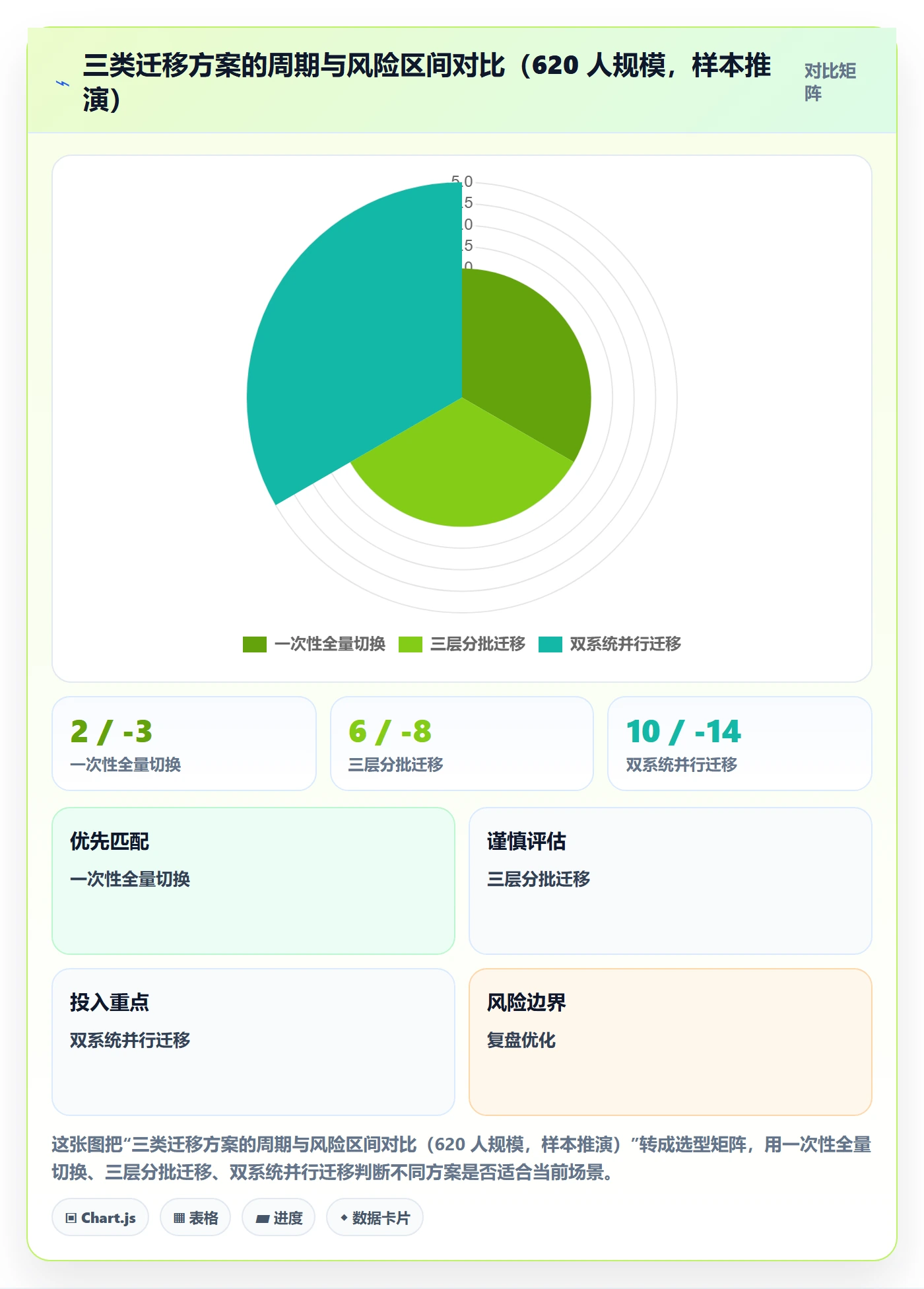 项目阶段阶段教程：跨部门团队流程优化，避坑指南