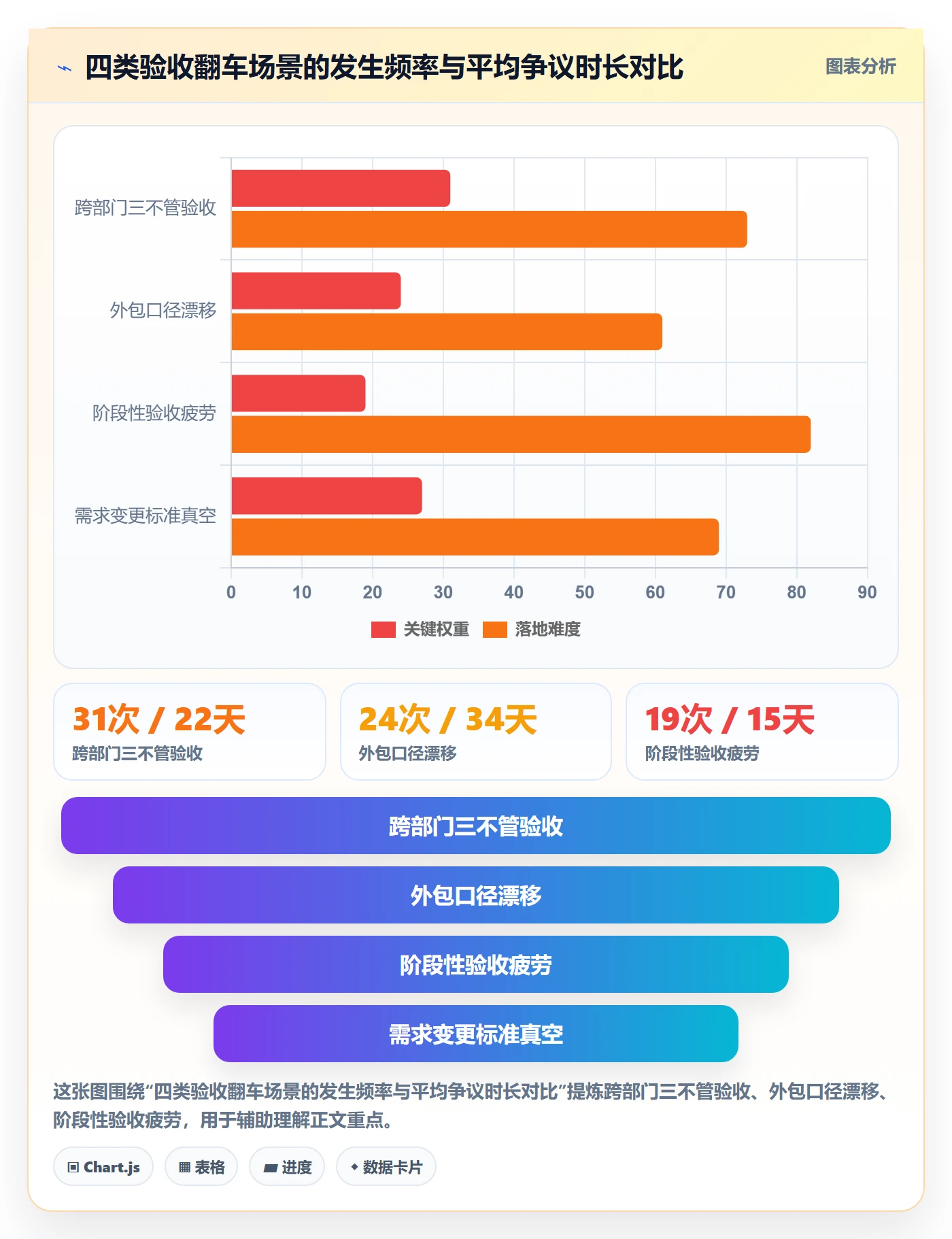 验收记录管理指南:项目负责人如何做好任务验收,风险控制全流程