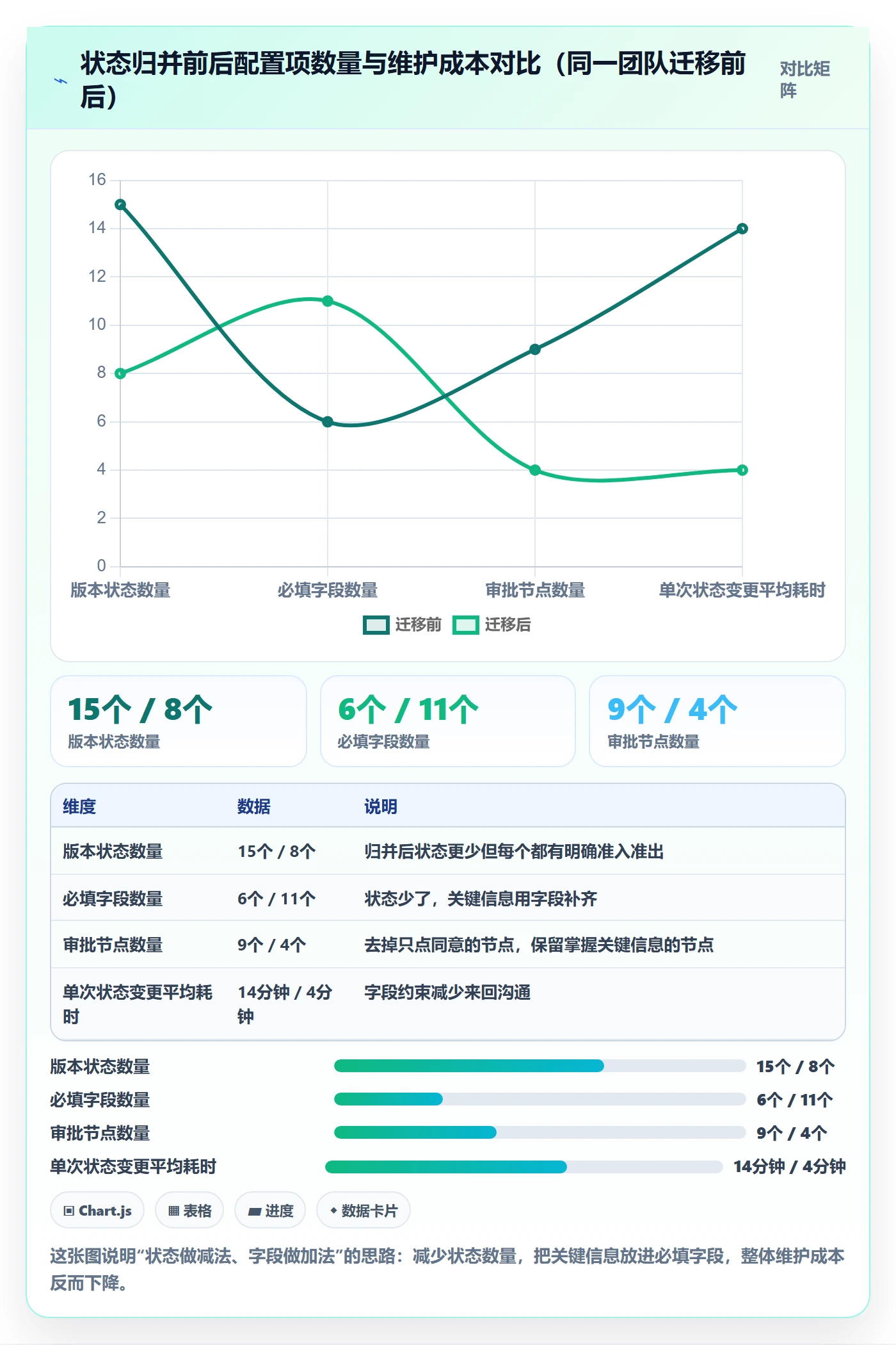 版本管理如何做好版本状态?项目负责人落地方案与操作步骤