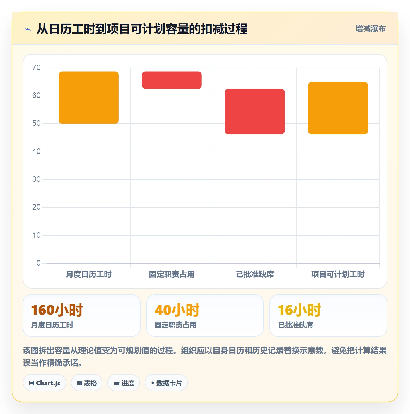 工作量管理指南：跨部门团队如何做好人力资源计划，入门指南全流程