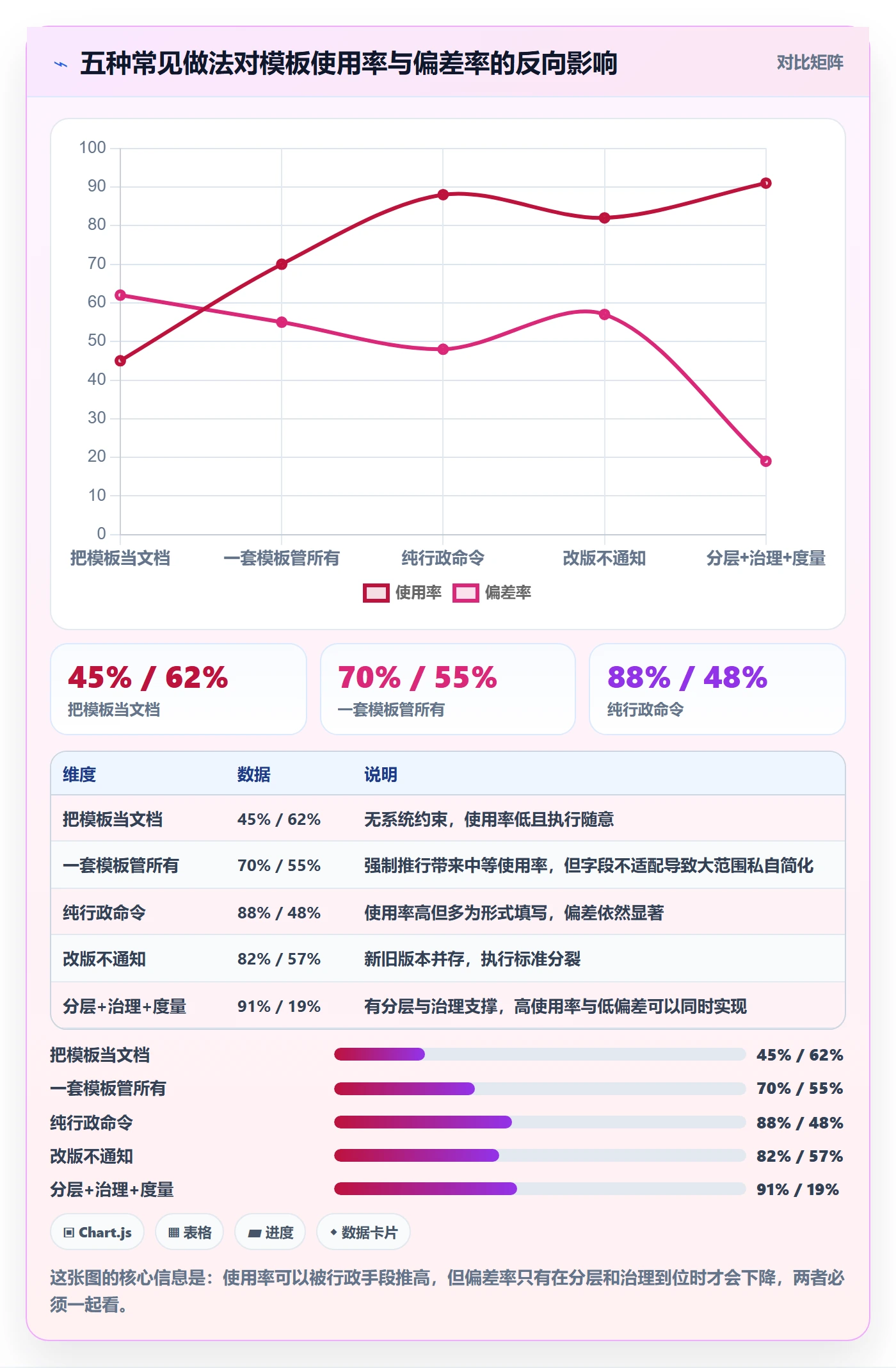 模板流程落地方案:产品经理开展项目模板的协同管理案例解析