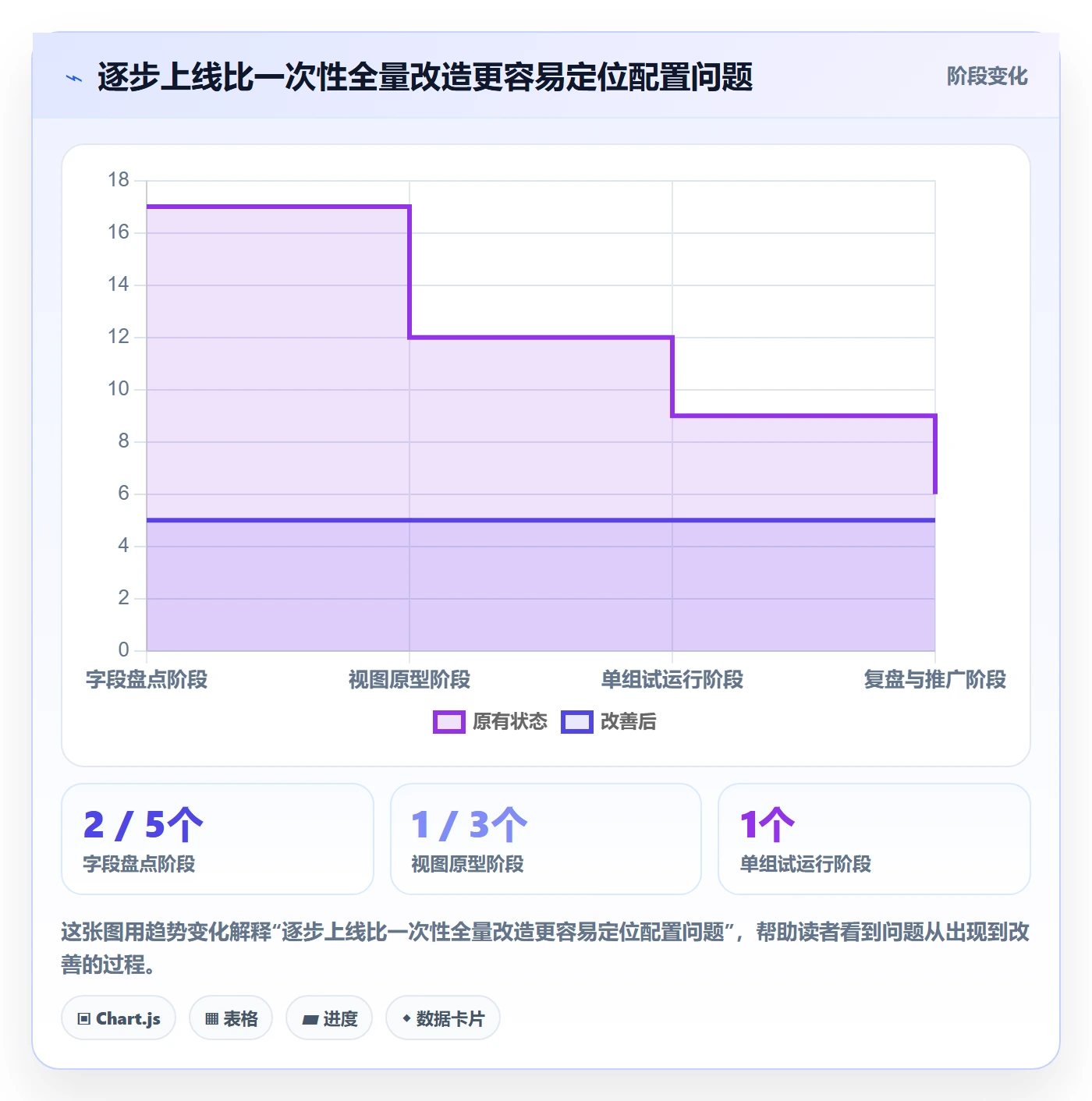 自定义列实操方法:研发团队提升列表视图效率的入门指南方法与模板