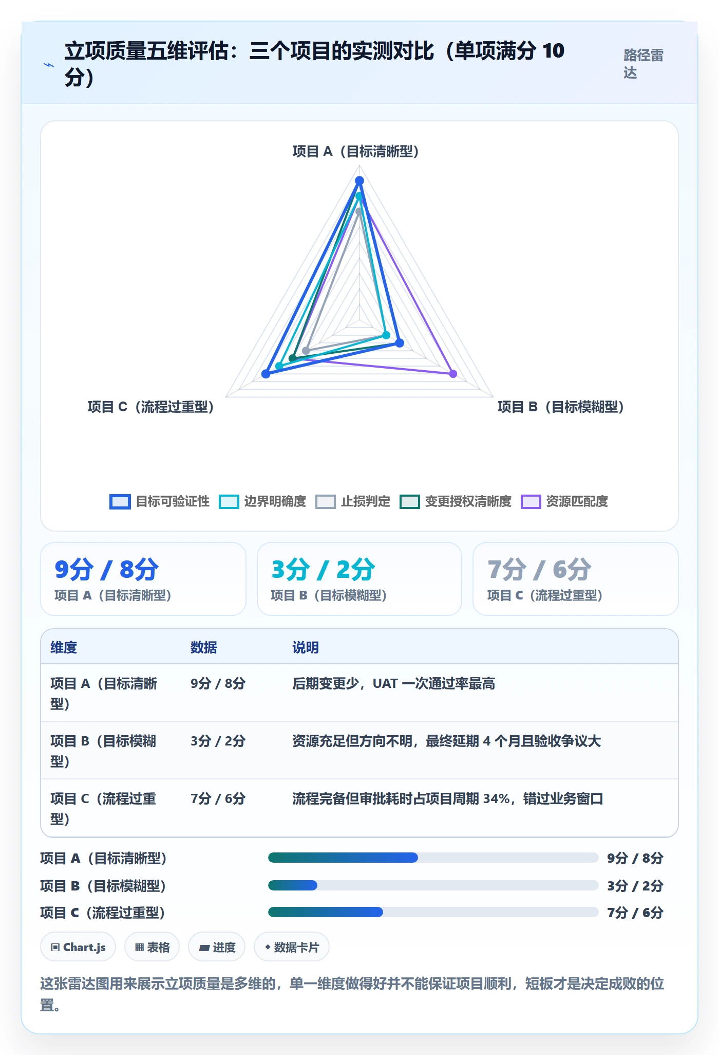 项目目标管理指南:企业管理者如何做好项目立项,流程优化全流程