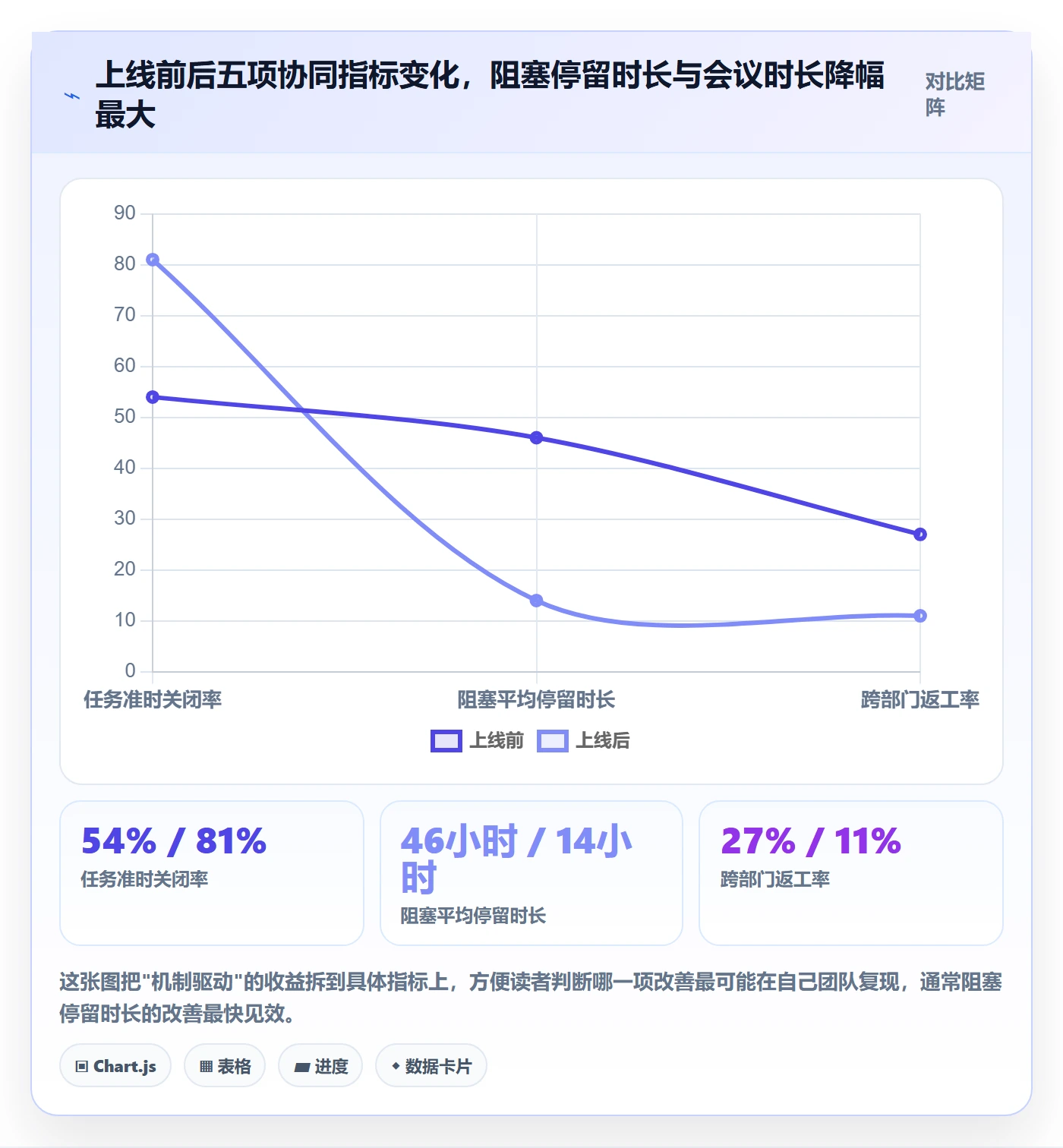 任务管理负责人全流程:跨部门团队协同管理与一文讲清