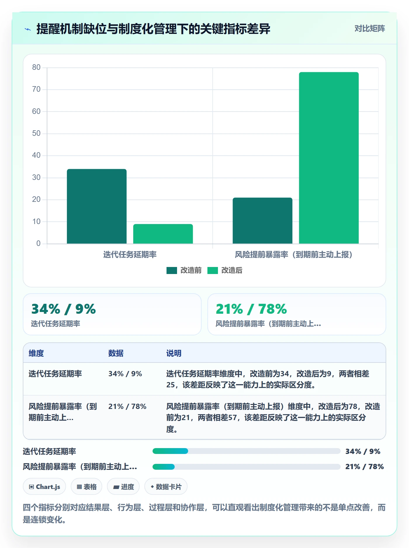 提前提醒落地方案：研发团队开展任务提醒的制度设计案例解析