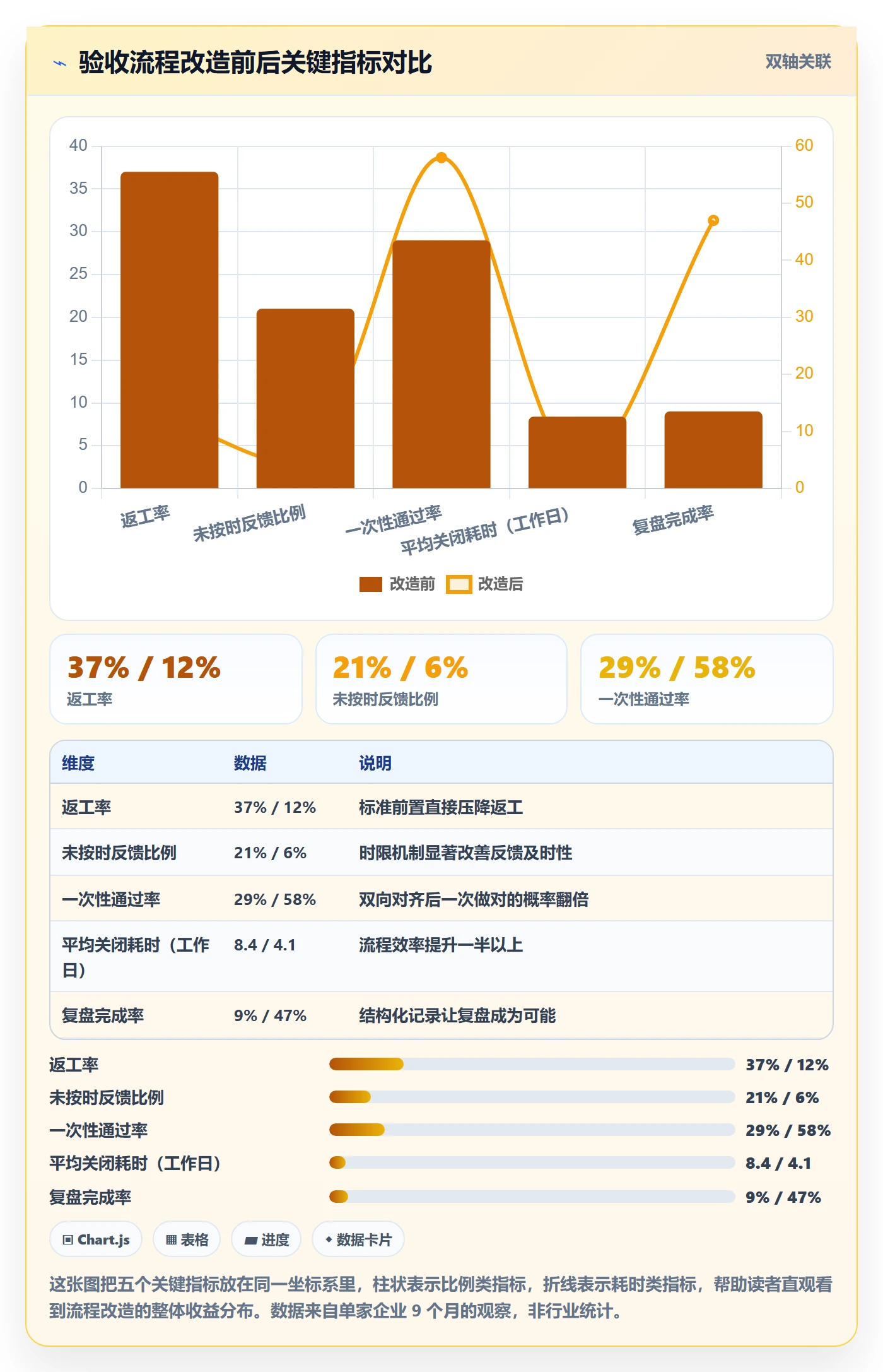 任务验收提交全流程:跨部门团队协同管理与一文讲清