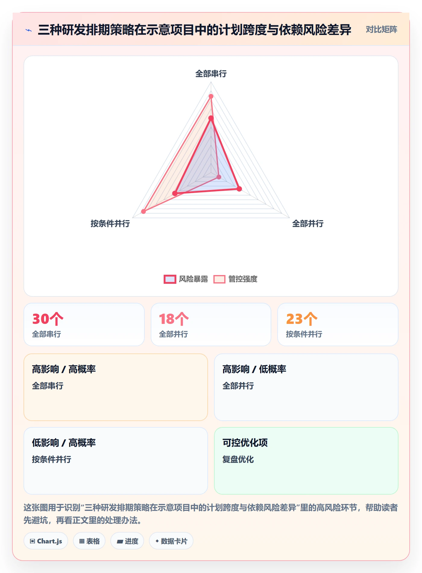 甘特图如何做好依赖关系？研发团队实操方法与操作步骤
