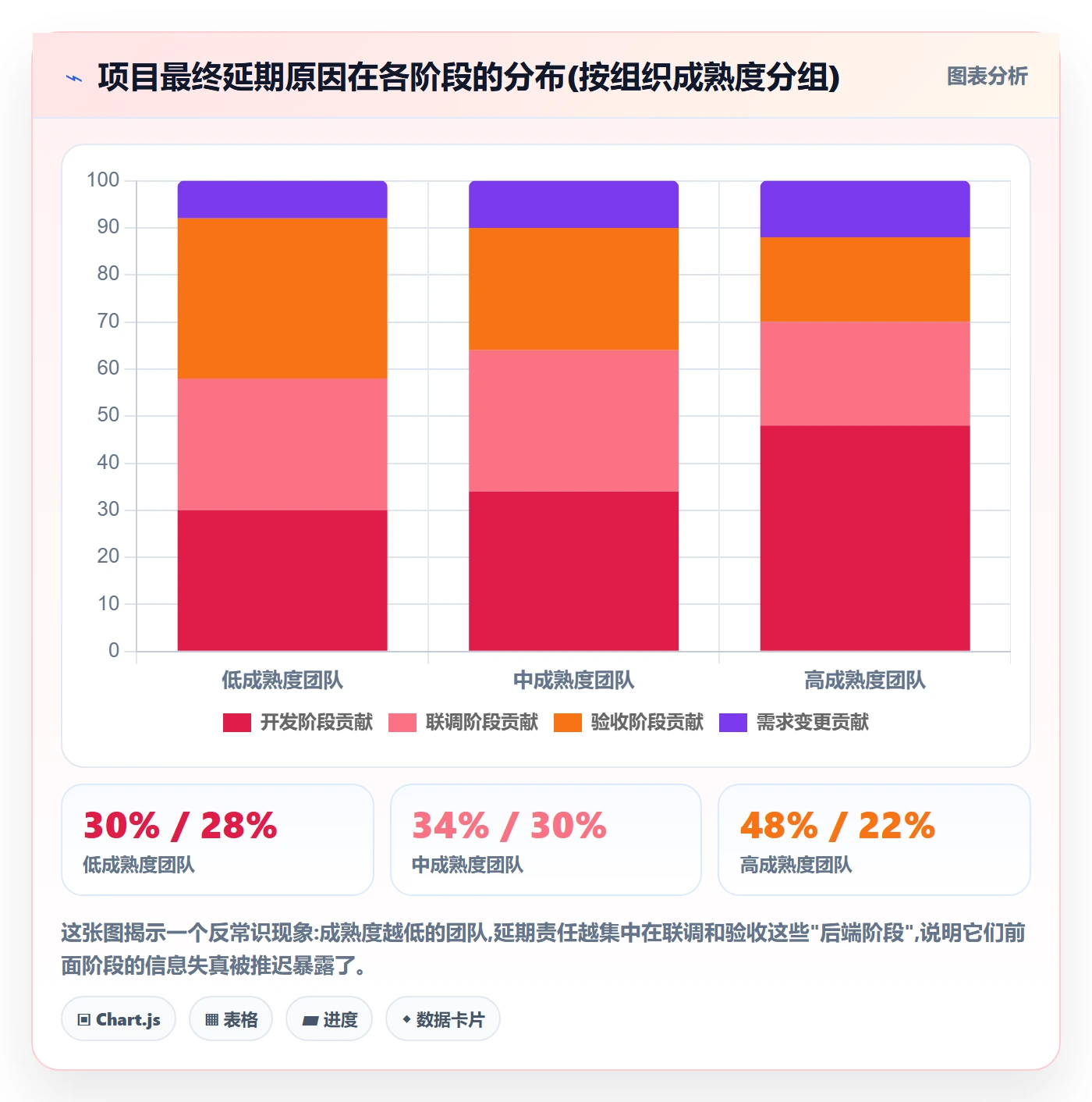计划进度最佳实践:项目成员进度管理最佳实践,常见问题