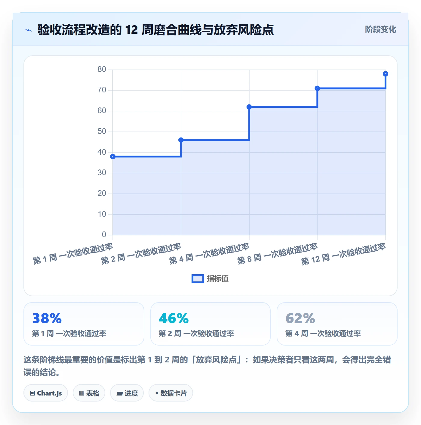 提交流程与规范:跨部门团队任务验收最佳实践关键指标