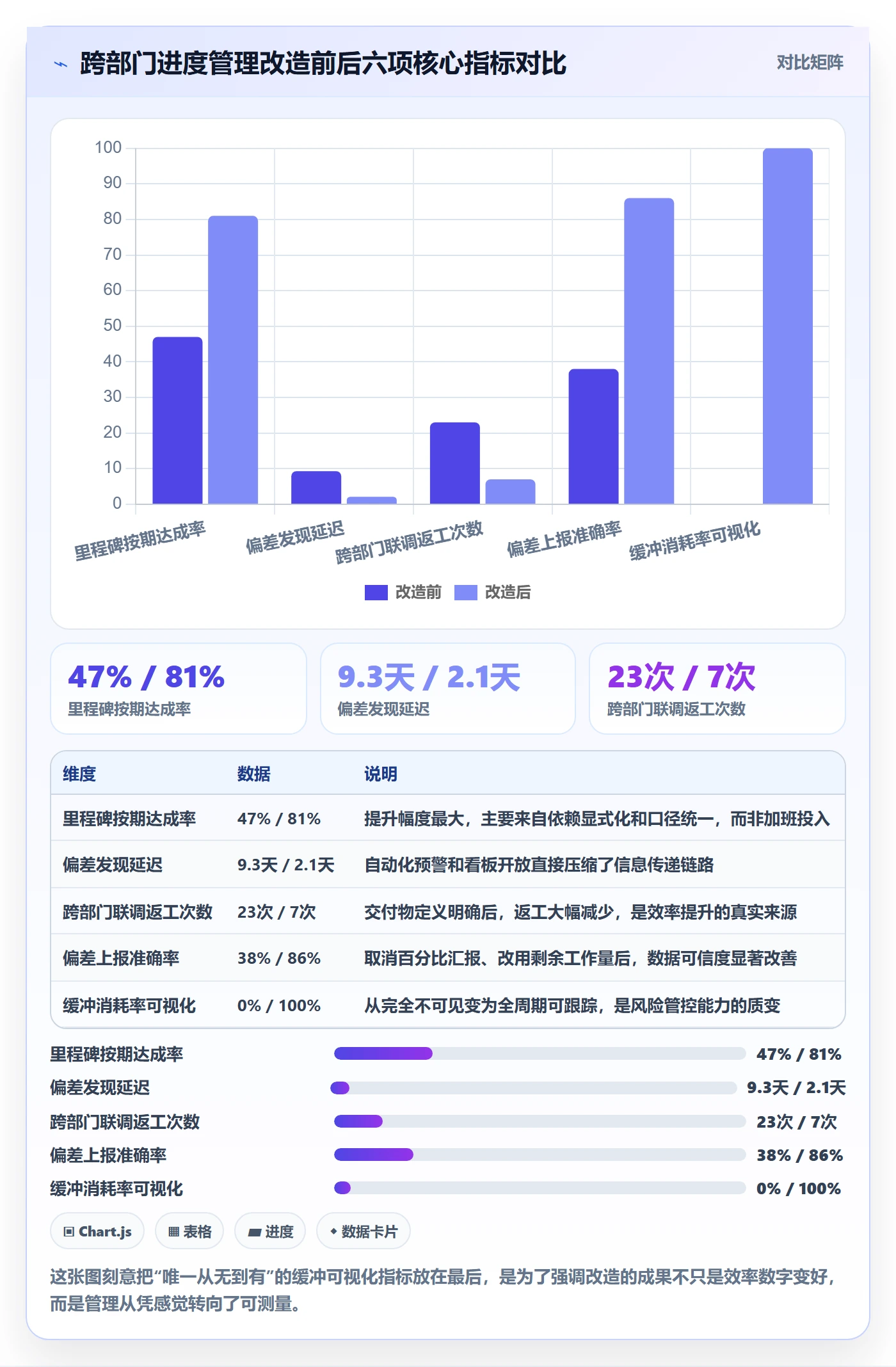 进度偏差落地方案：跨部门团队开展进度管理的落地方案案例解析