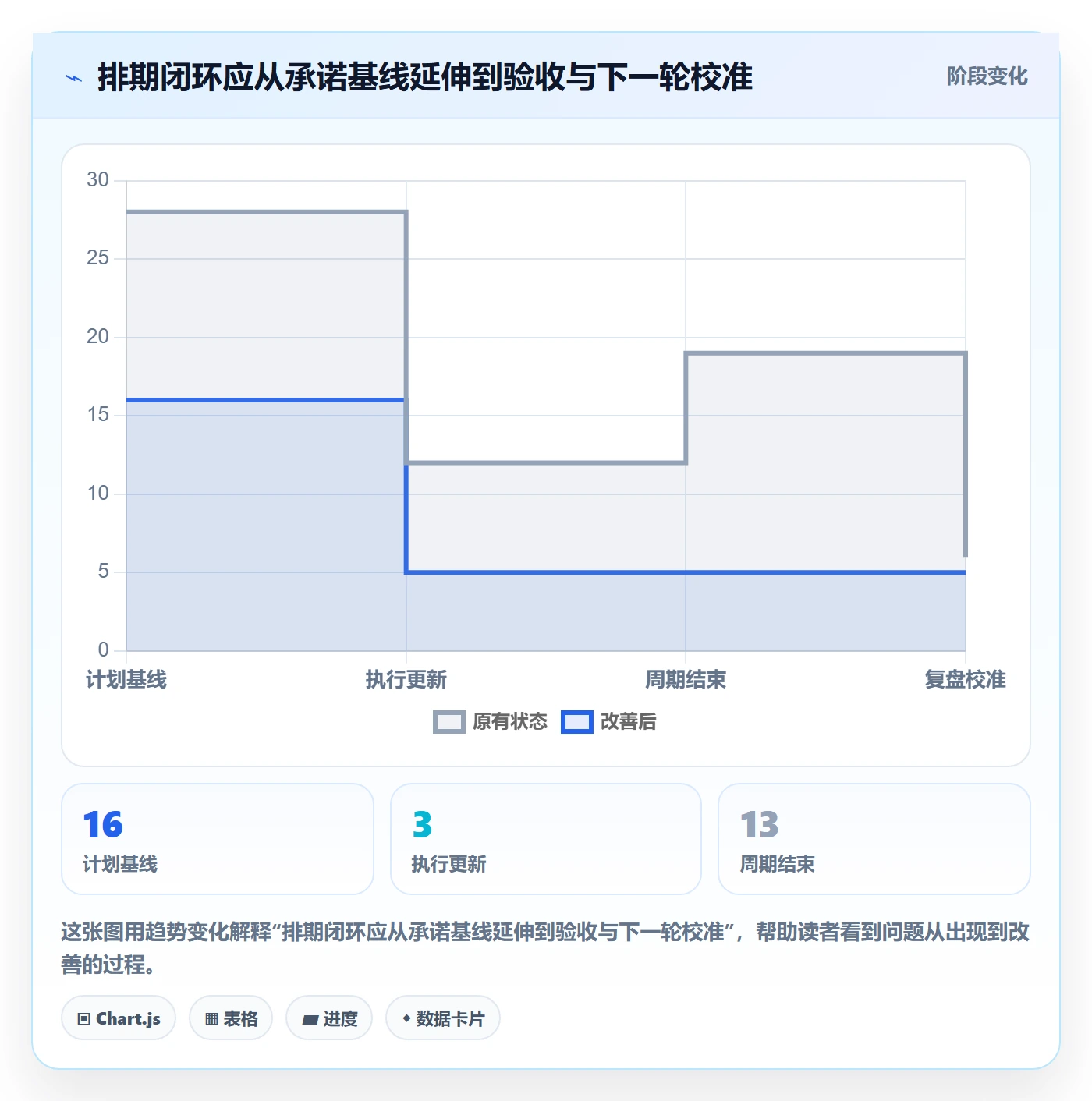 需求排期需求排期教程：实施团队数据分析，避坑指南