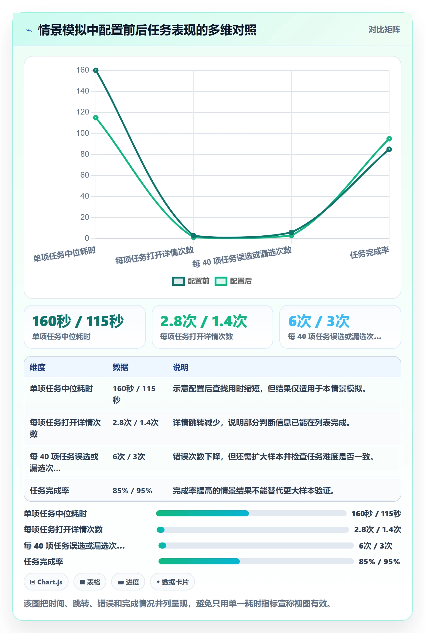 字段配置实操方法:实施团队提升列表视图效率的实操方法方法与模板