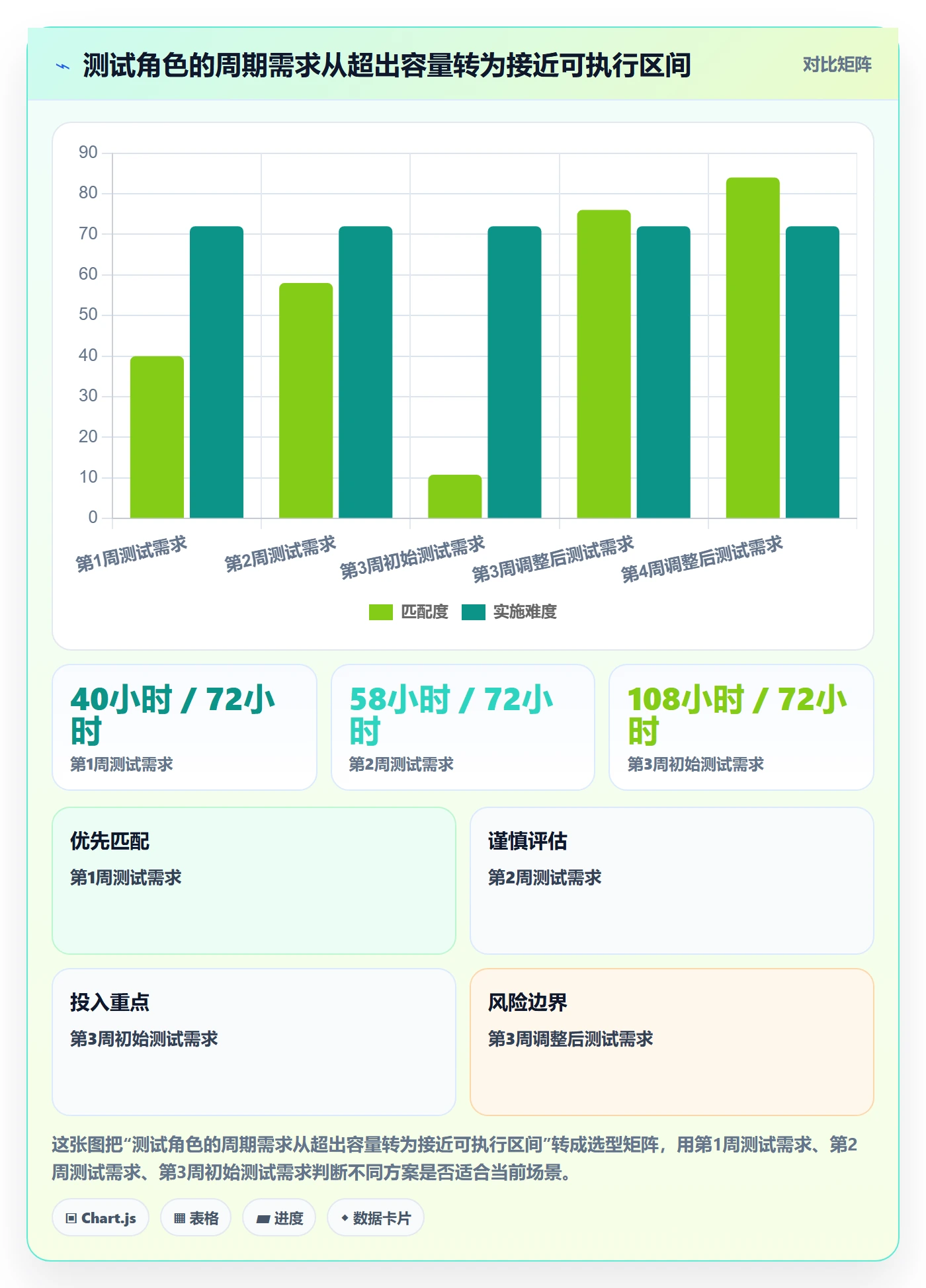 工作负载怎么做?项目负责人落地方案:资源负载从0到1