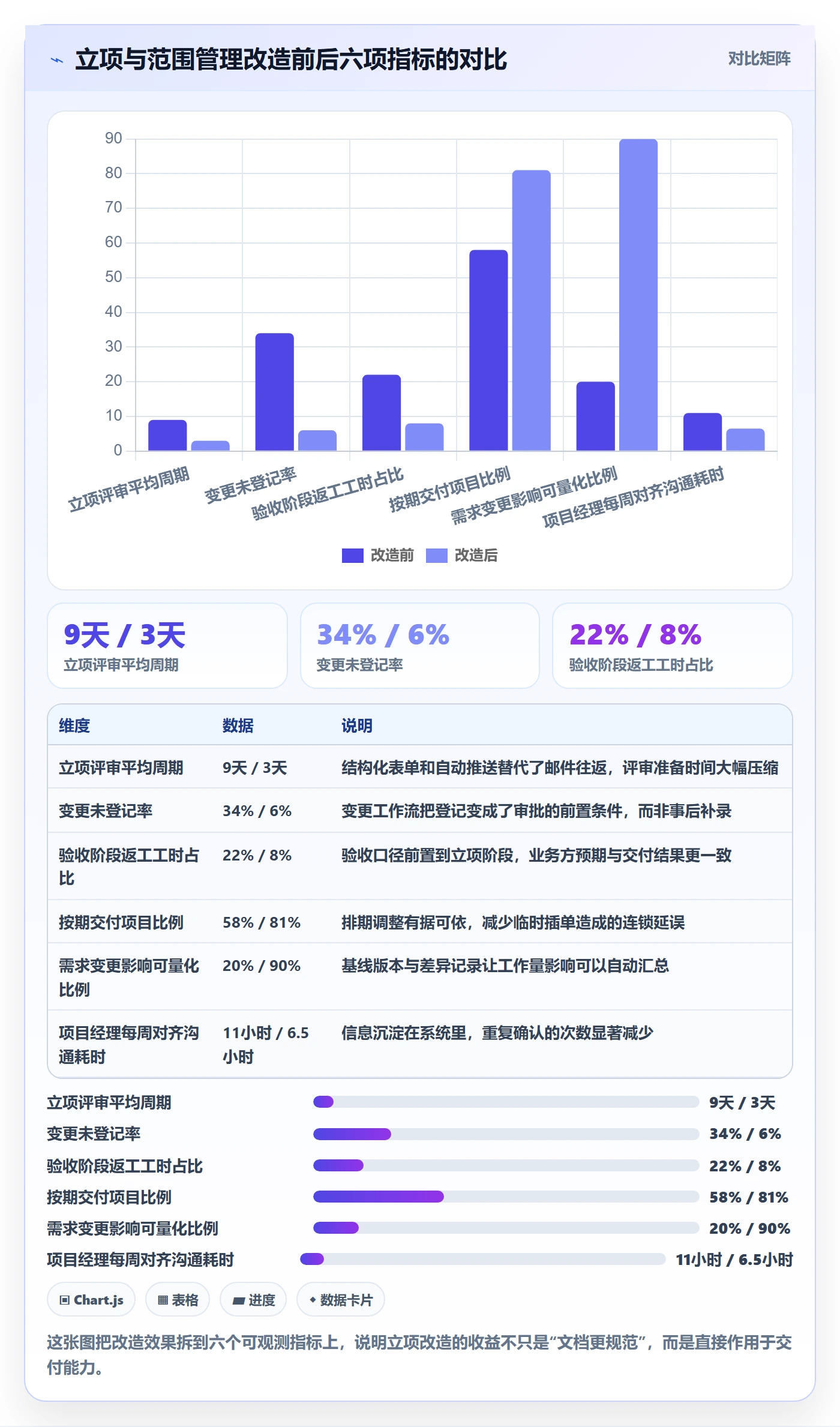 项目立项项目范围教程：项目经理入门指南，避坑指南