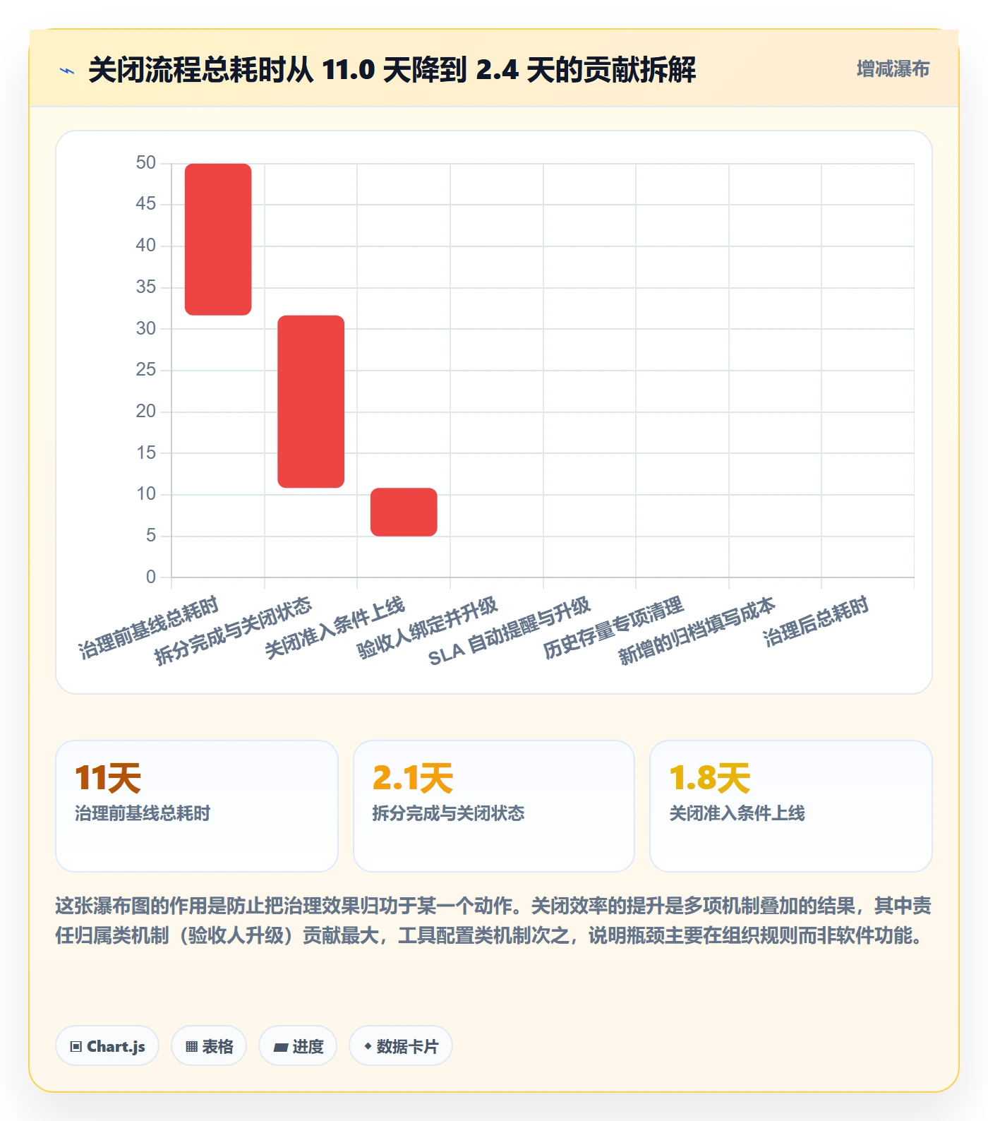 关闭最佳实践:PMO任务执行效率提升,常见问题