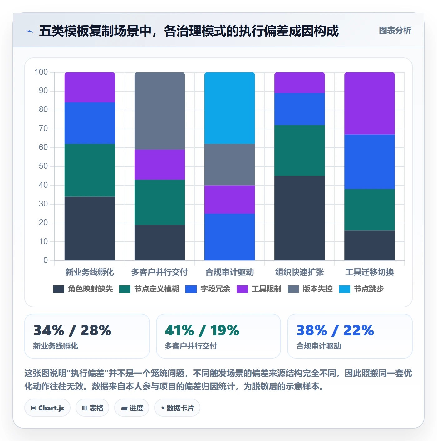 复制项目流程与规范:项目经理项目模板流程优化关键指标