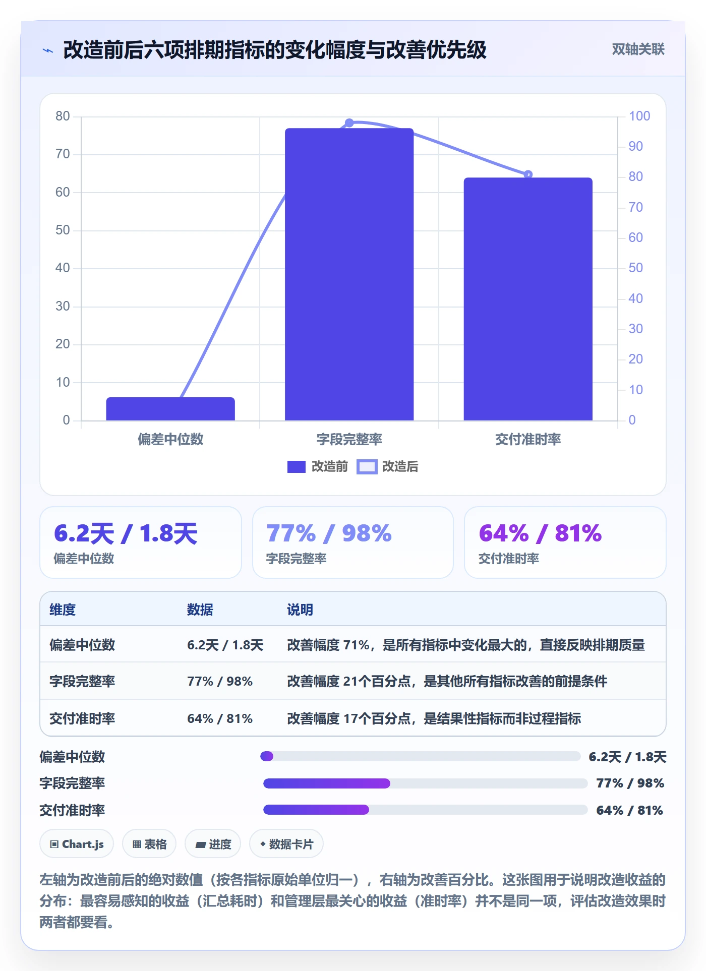 任务属性开始时间全流程:项目经理入门指南与一文讲清