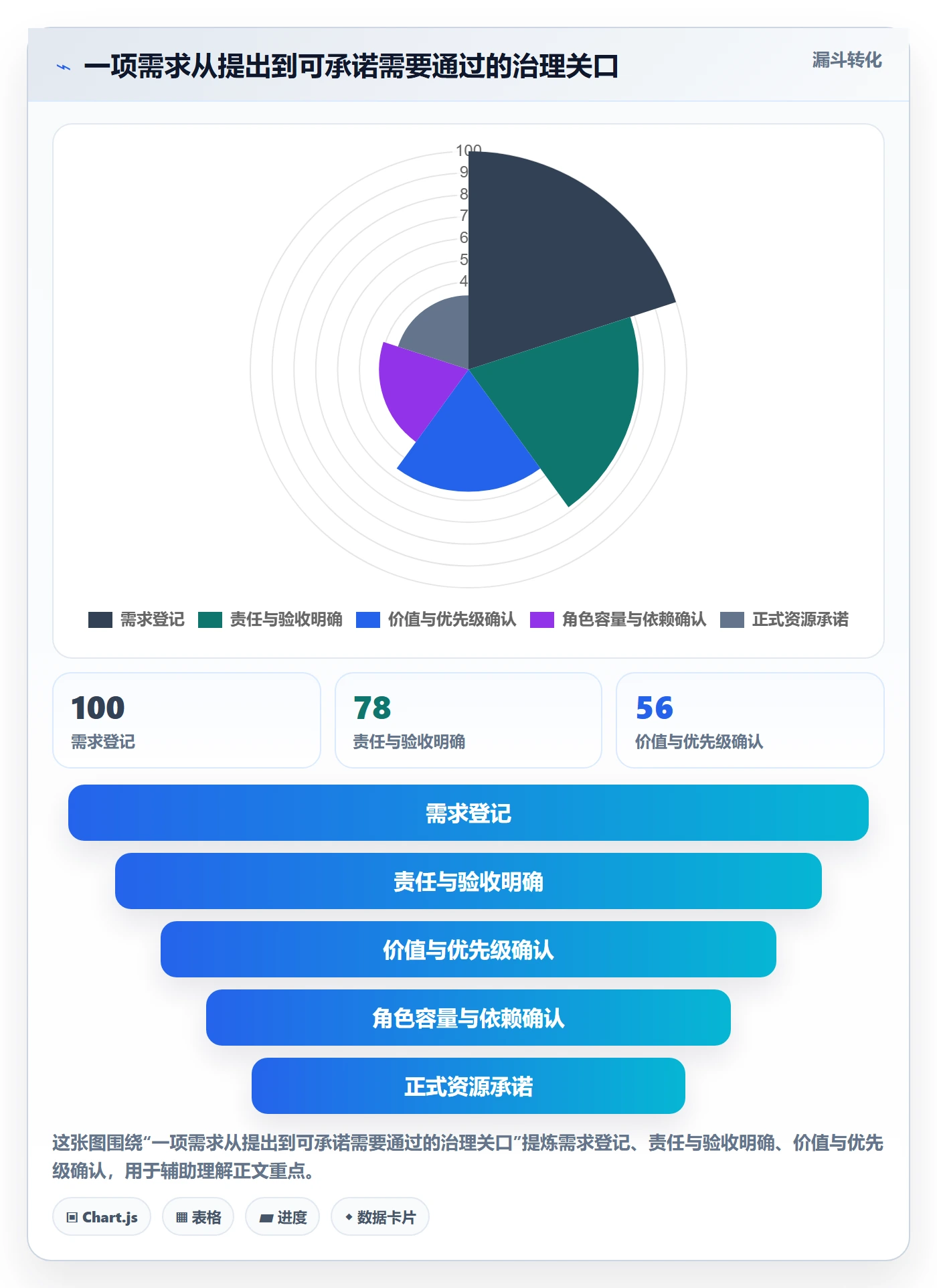 角色流程与规范：跨部门团队资源管理入门指南关键指标