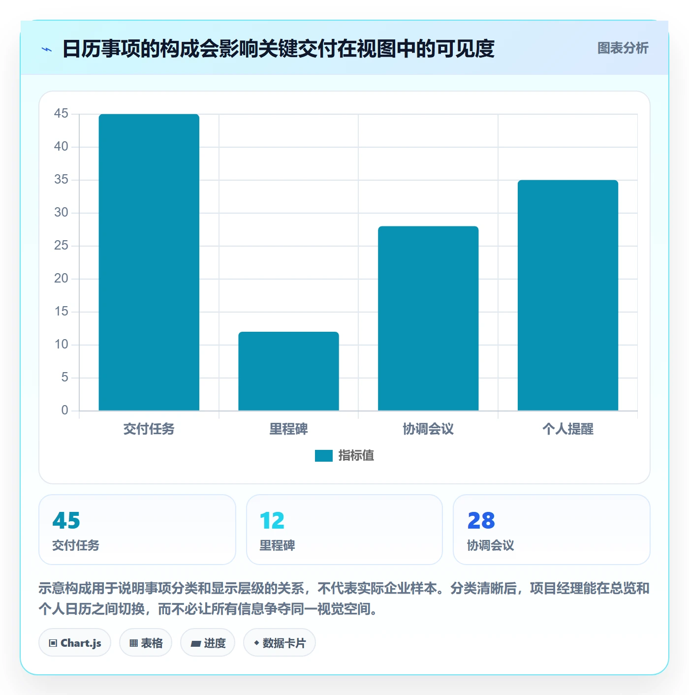 计划安排管理指南:项目经理如何做好日历视图,效率提升全流程