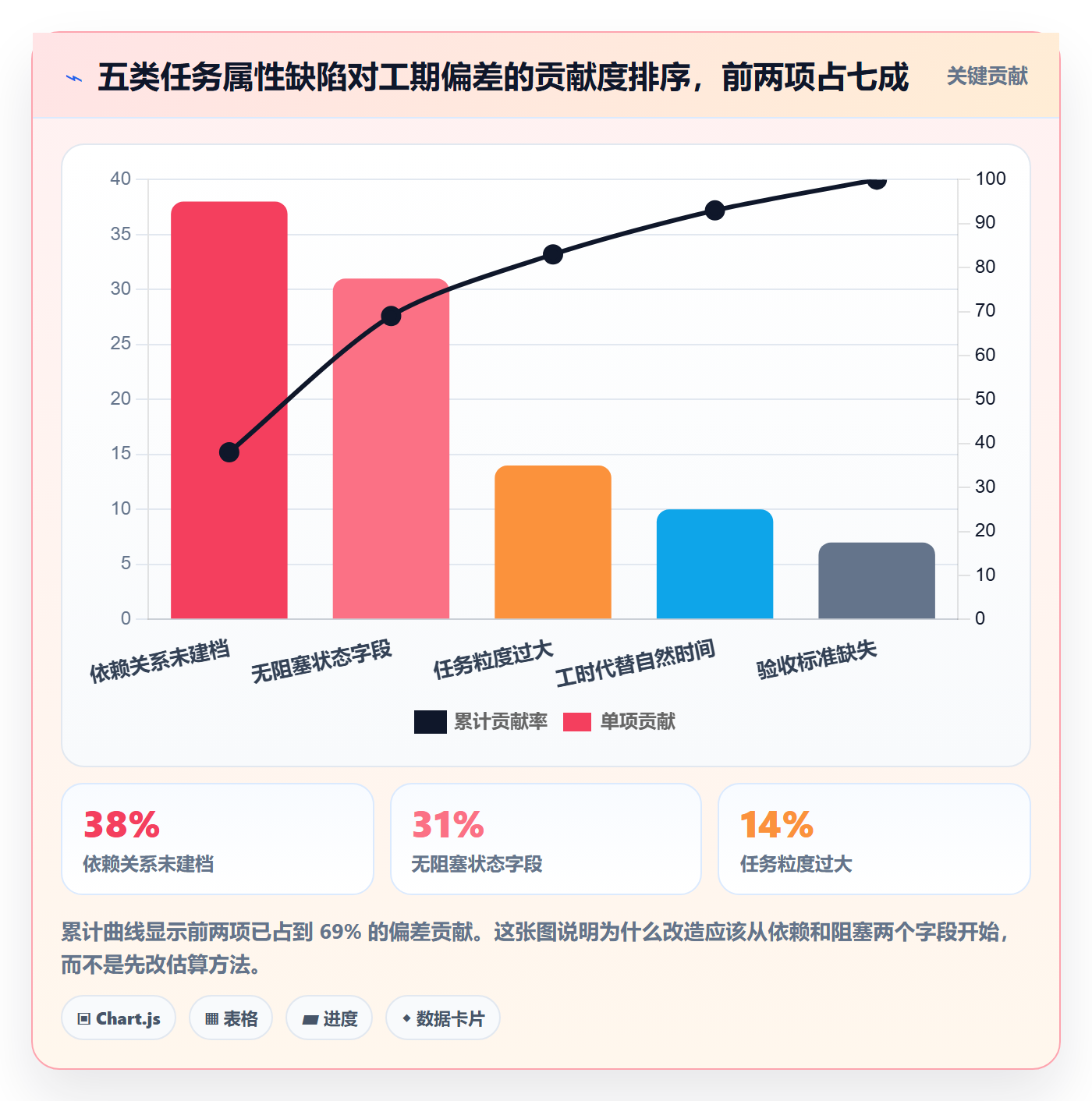 任务属性如何做好实际工期？产品经理最佳实践与操作步骤