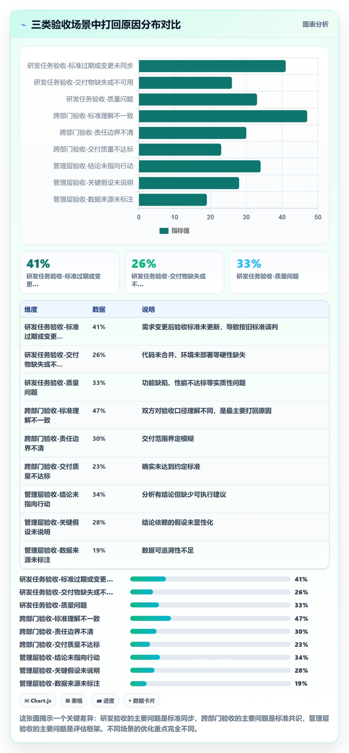 任务验收如何做好审核?管理层效率提升与操作步骤
