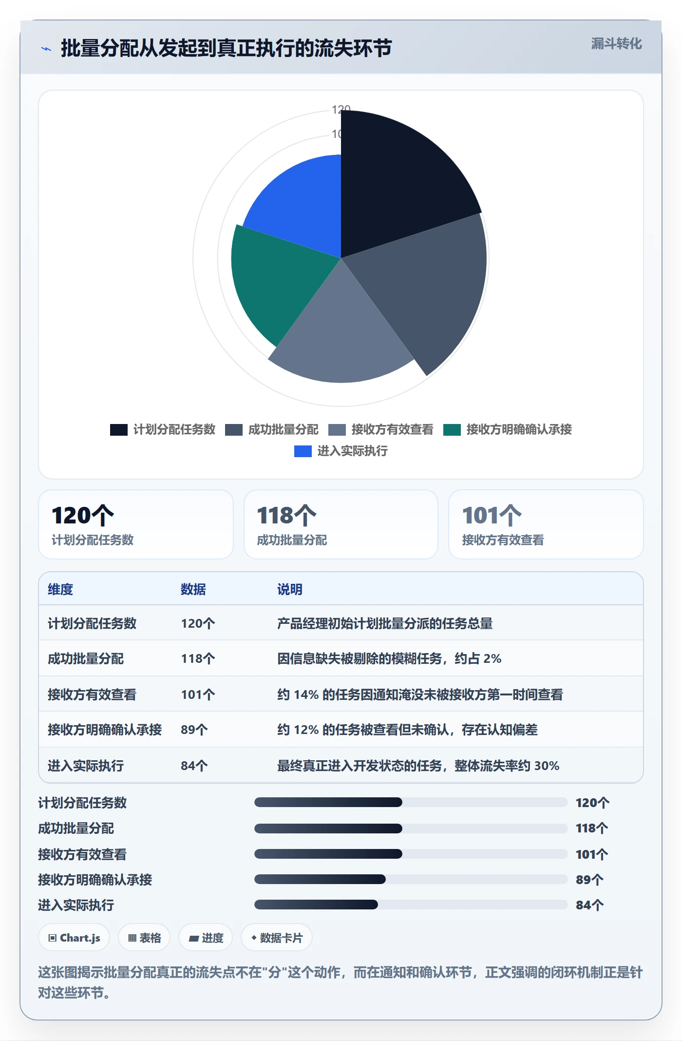 批量分配最佳实践:产品经理任务分派实操方法,常见问题