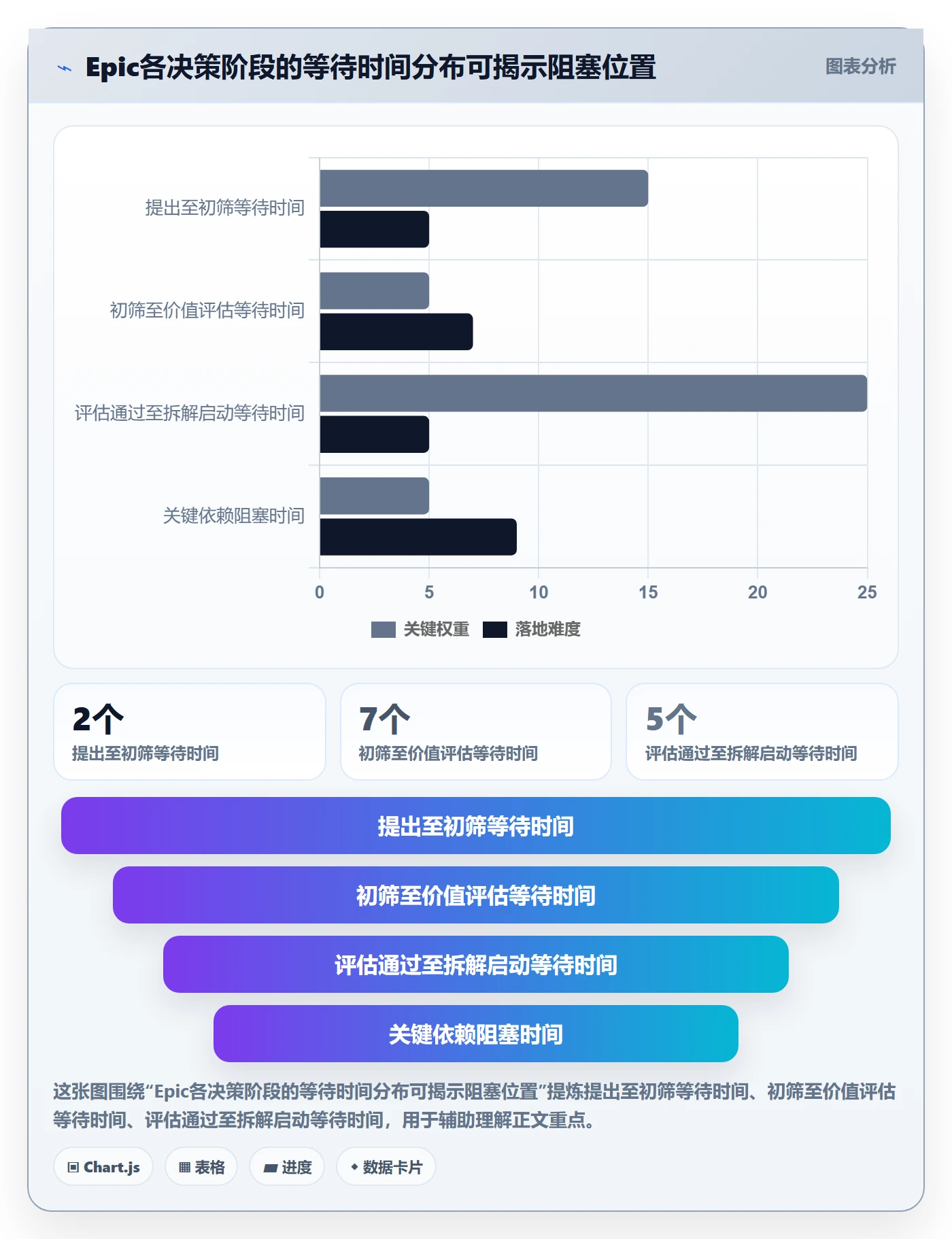 Epic流程与规范:项目经理敏捷项目制度设计关键指标