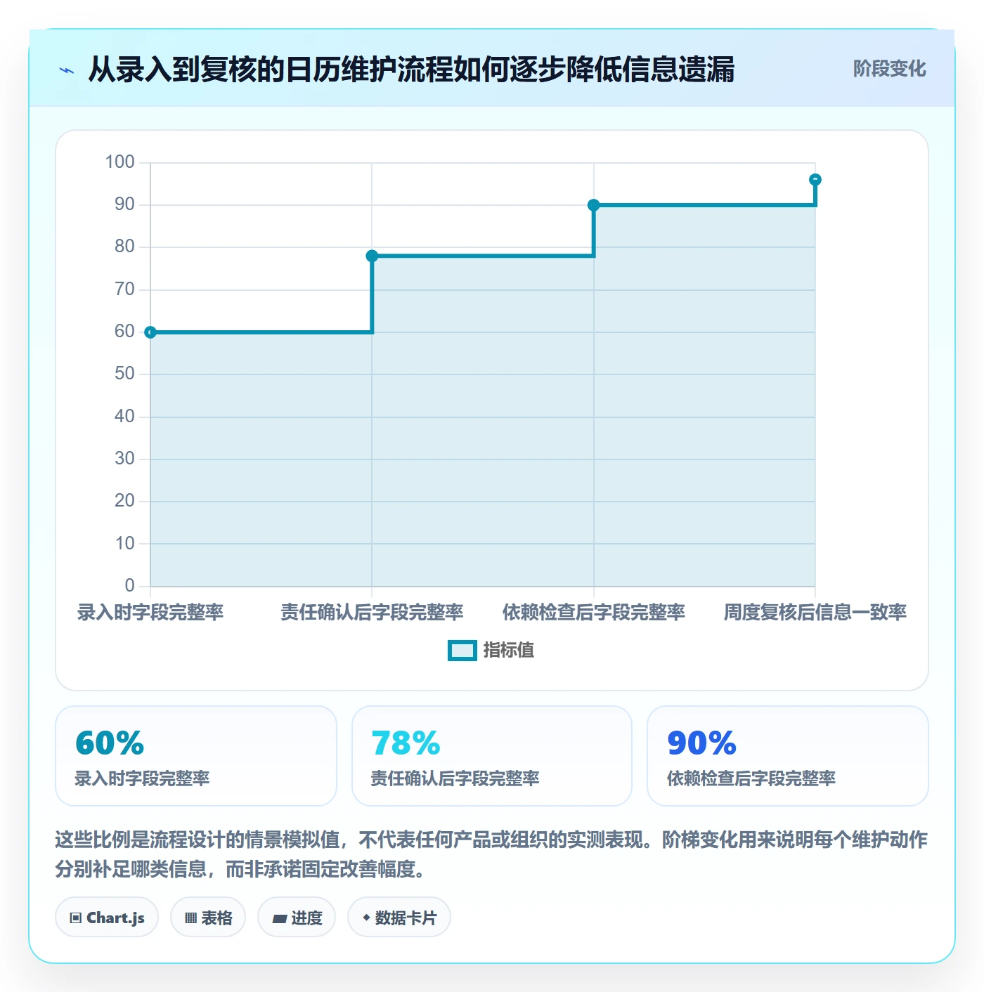 日历视图如何做好截止日期?跨部门团队效率提升与操作步骤
