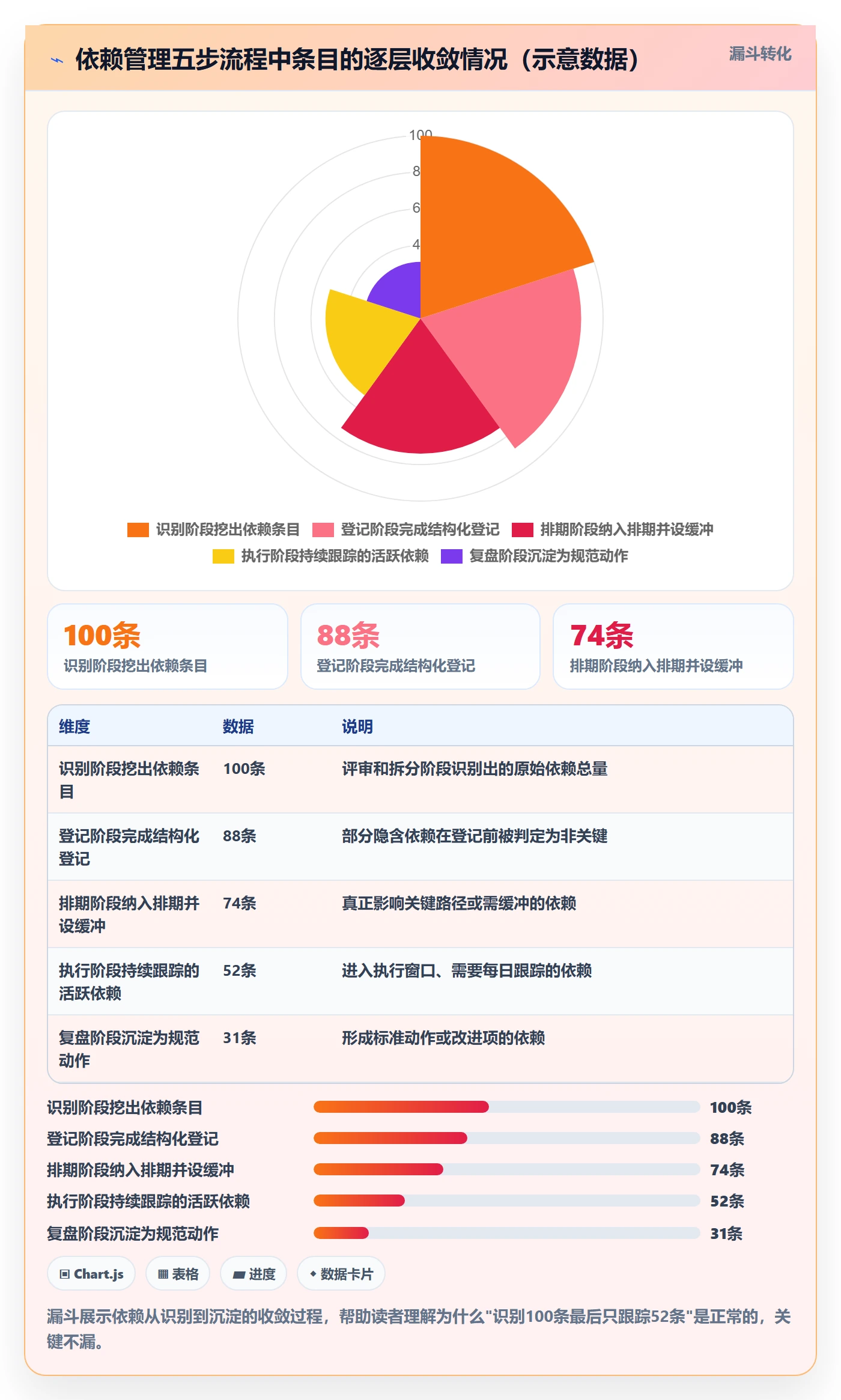 SS管理指南：研发团队如何做好任务依赖，最佳实践全流程