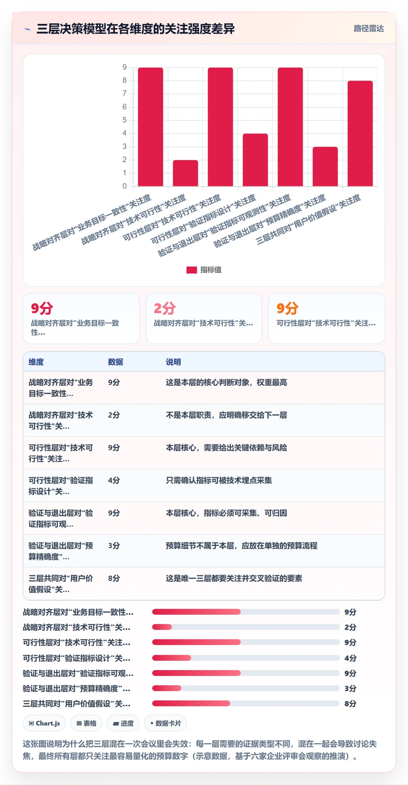 立项审批最佳实践:产品经理项目立项流程优化,常见问题