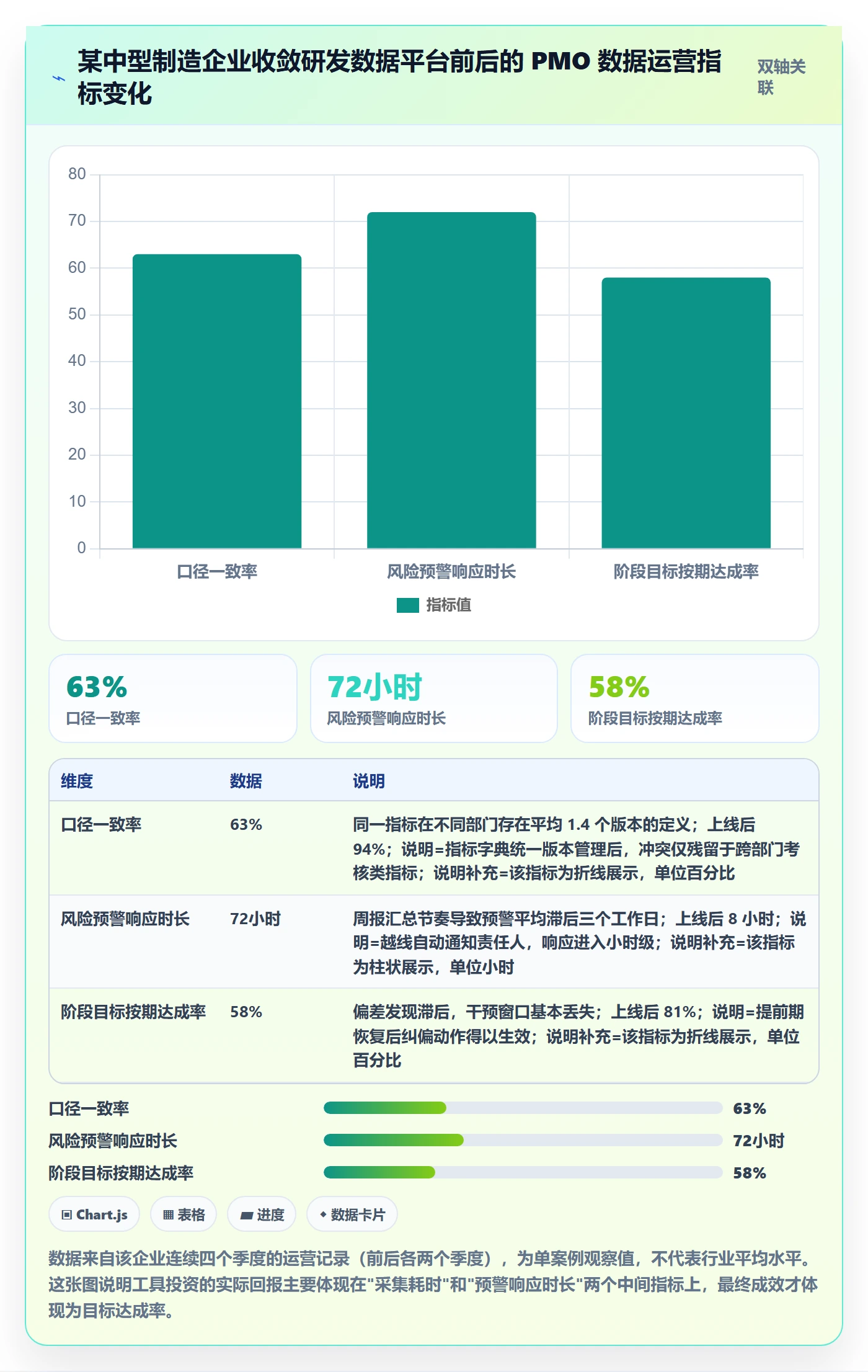 阶段目标管理指南:PMO如何做好项目目标,数据分析全流程