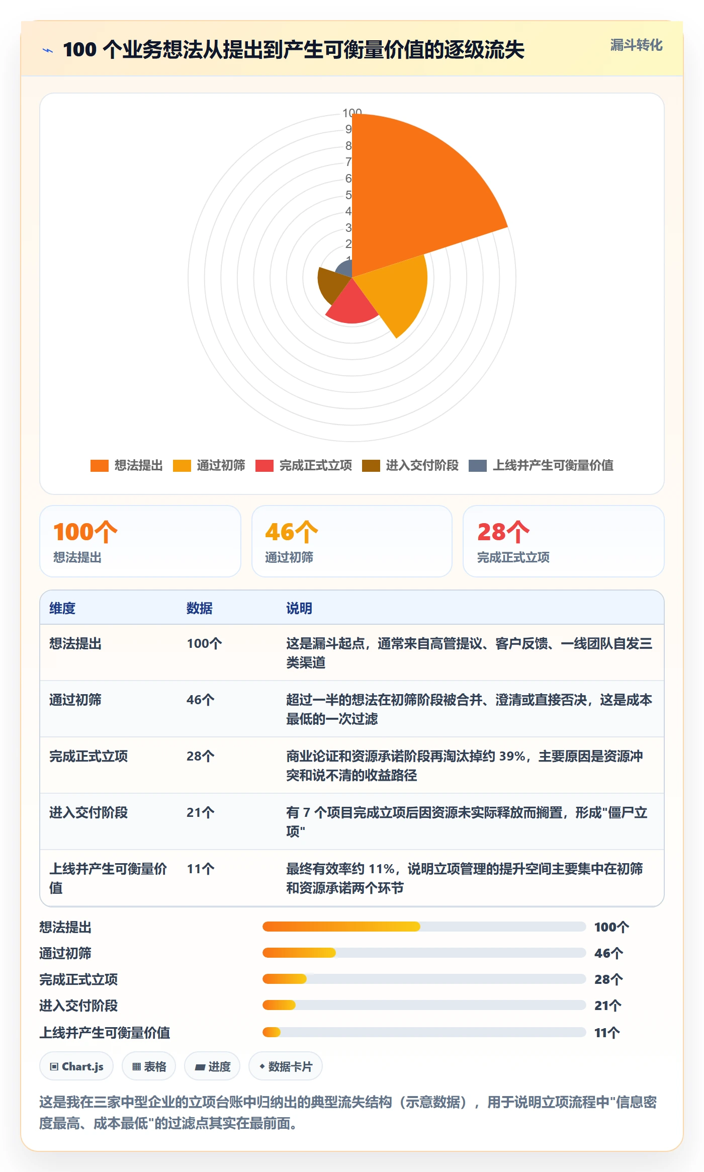 立项管理指南：企业管理者如何做好项目立项，最佳实践全流程