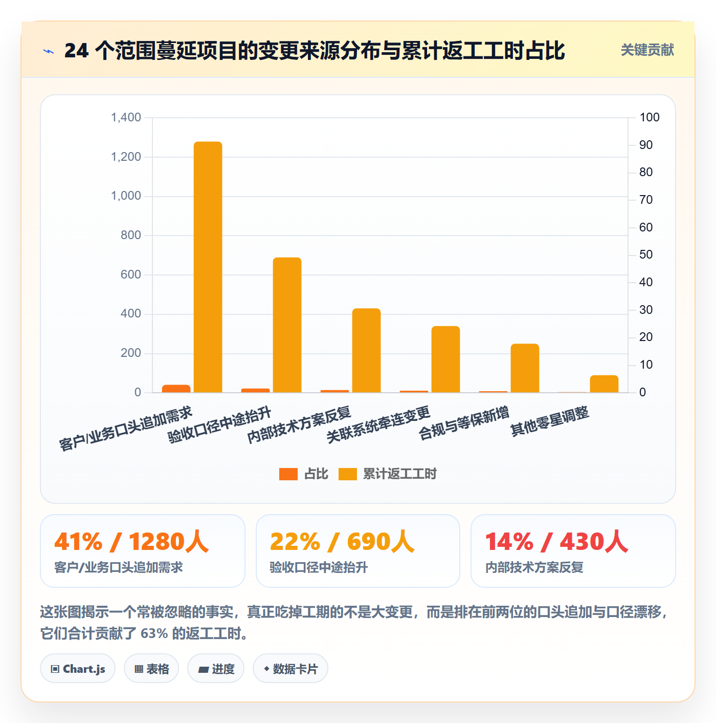 项目范围如何做好范围边界?项目负责人落地方案与操作步骤
