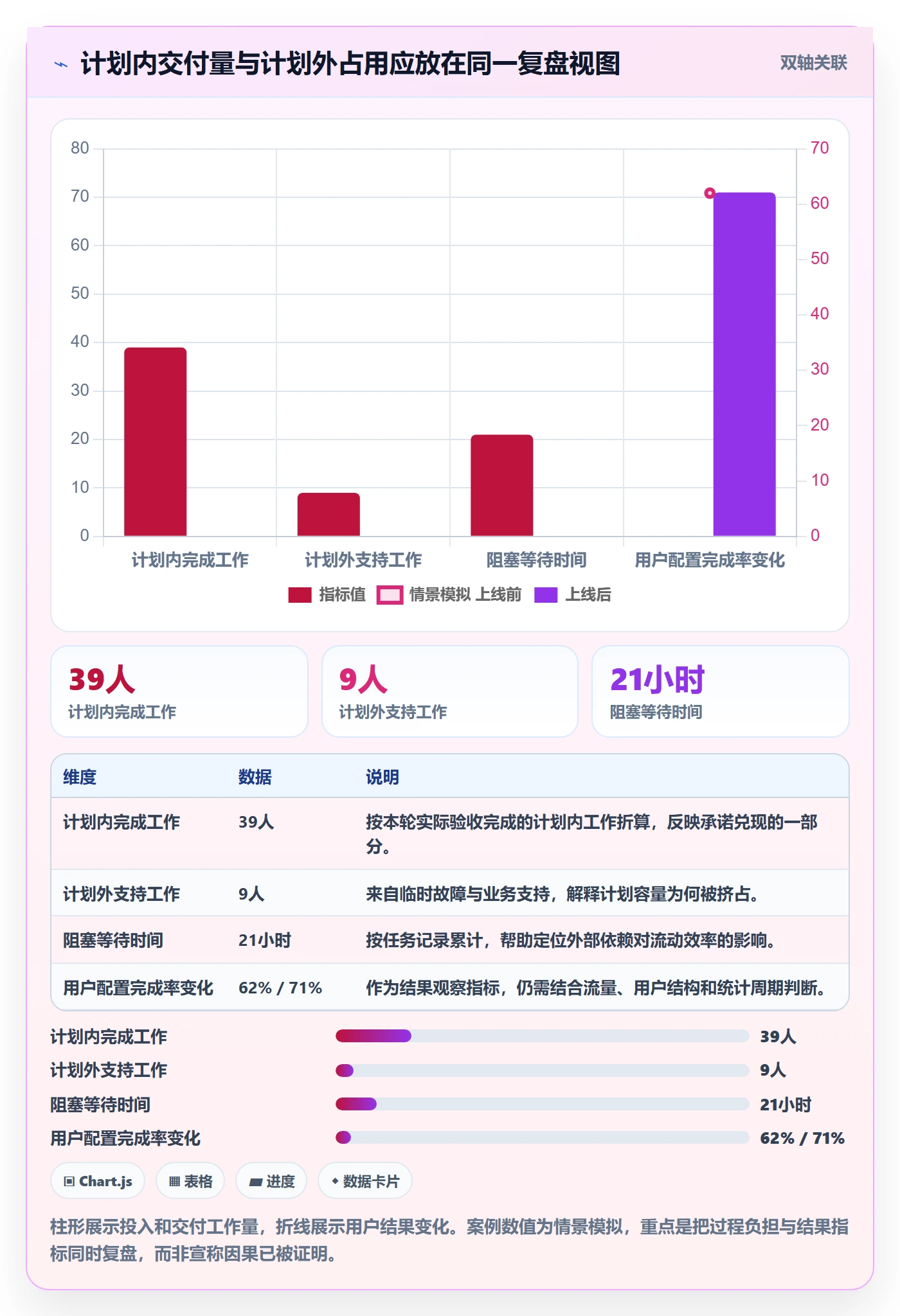 需求排期迭代规划教程：项目负责人数据分析，避坑指南