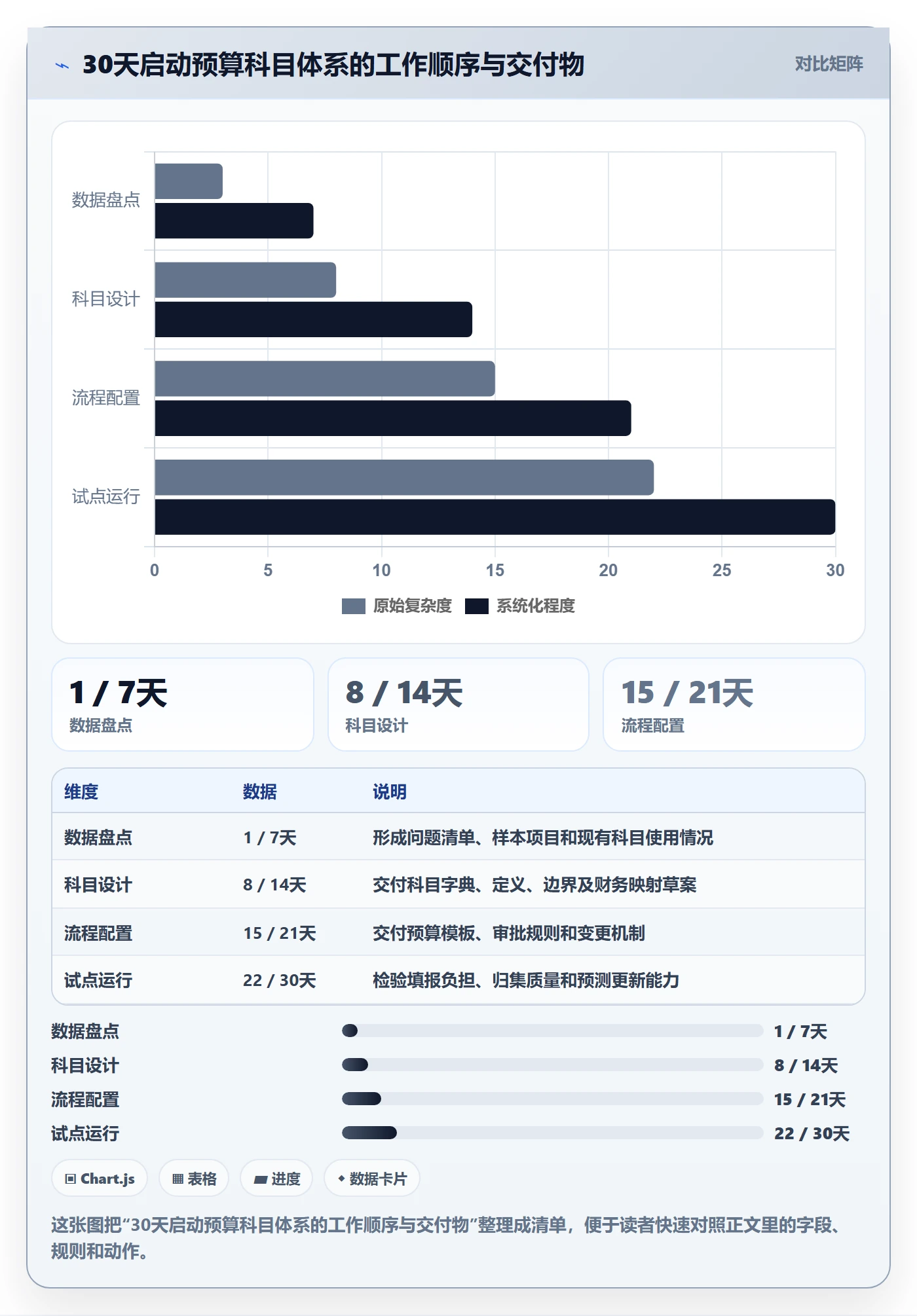 预算科目怎么做？PMO入门指南：预算管理从0到1