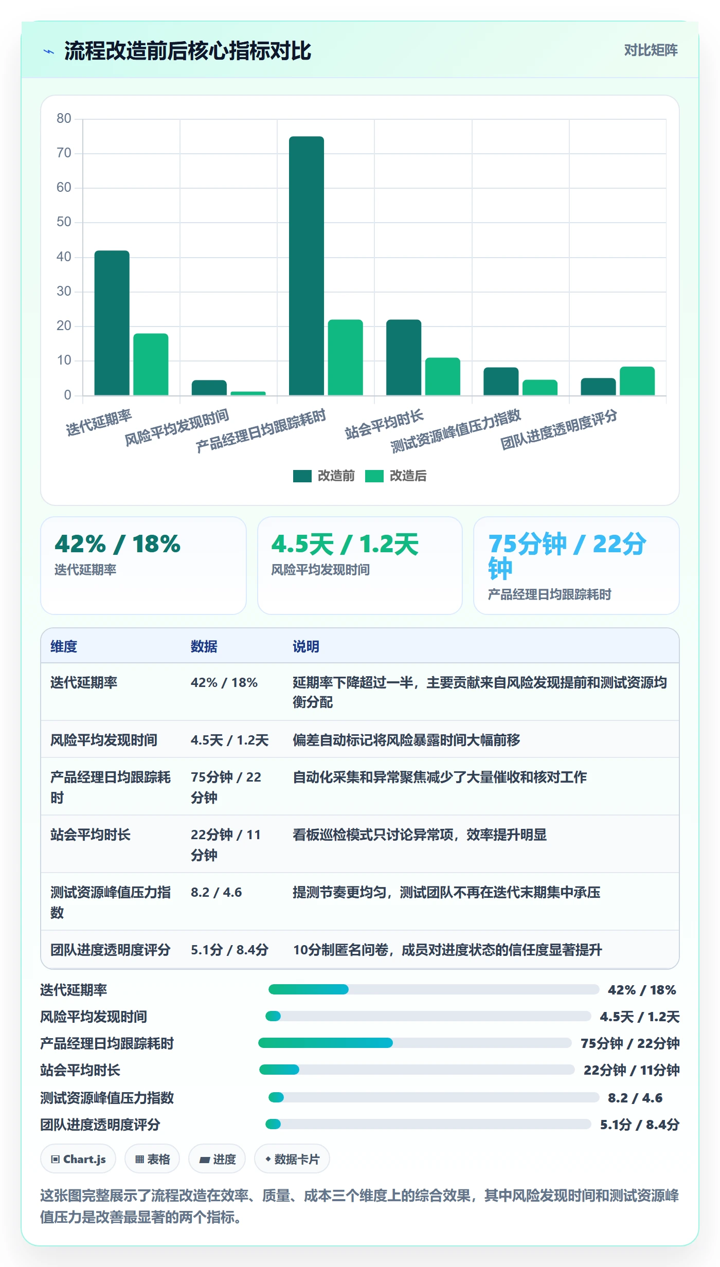 进度跟踪每日进展全流程：产品经理流程优化与一文讲清