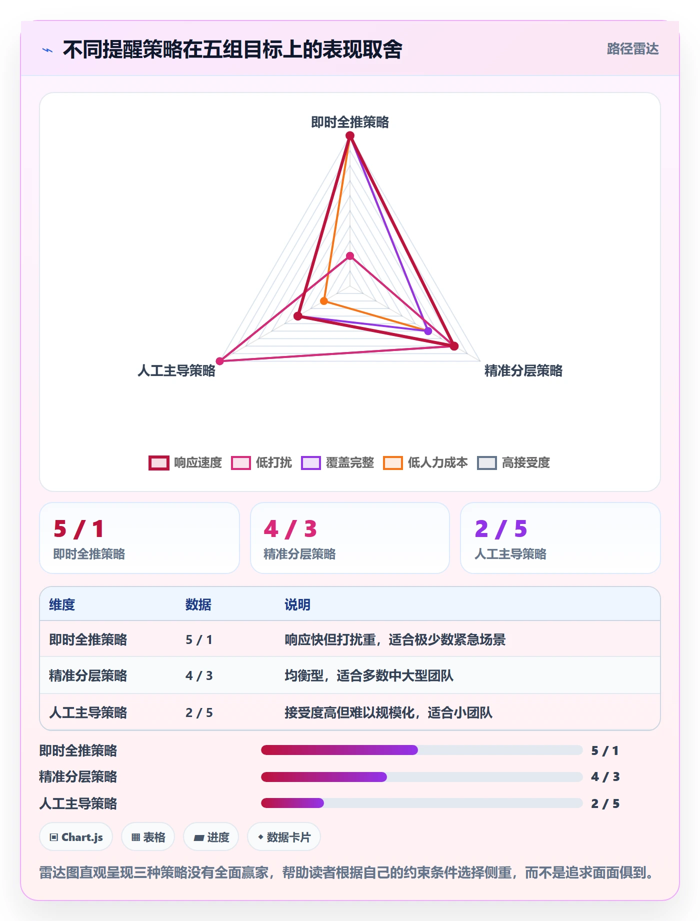 自动提醒流程与规范:项目成员任务提醒最佳实践关键指标