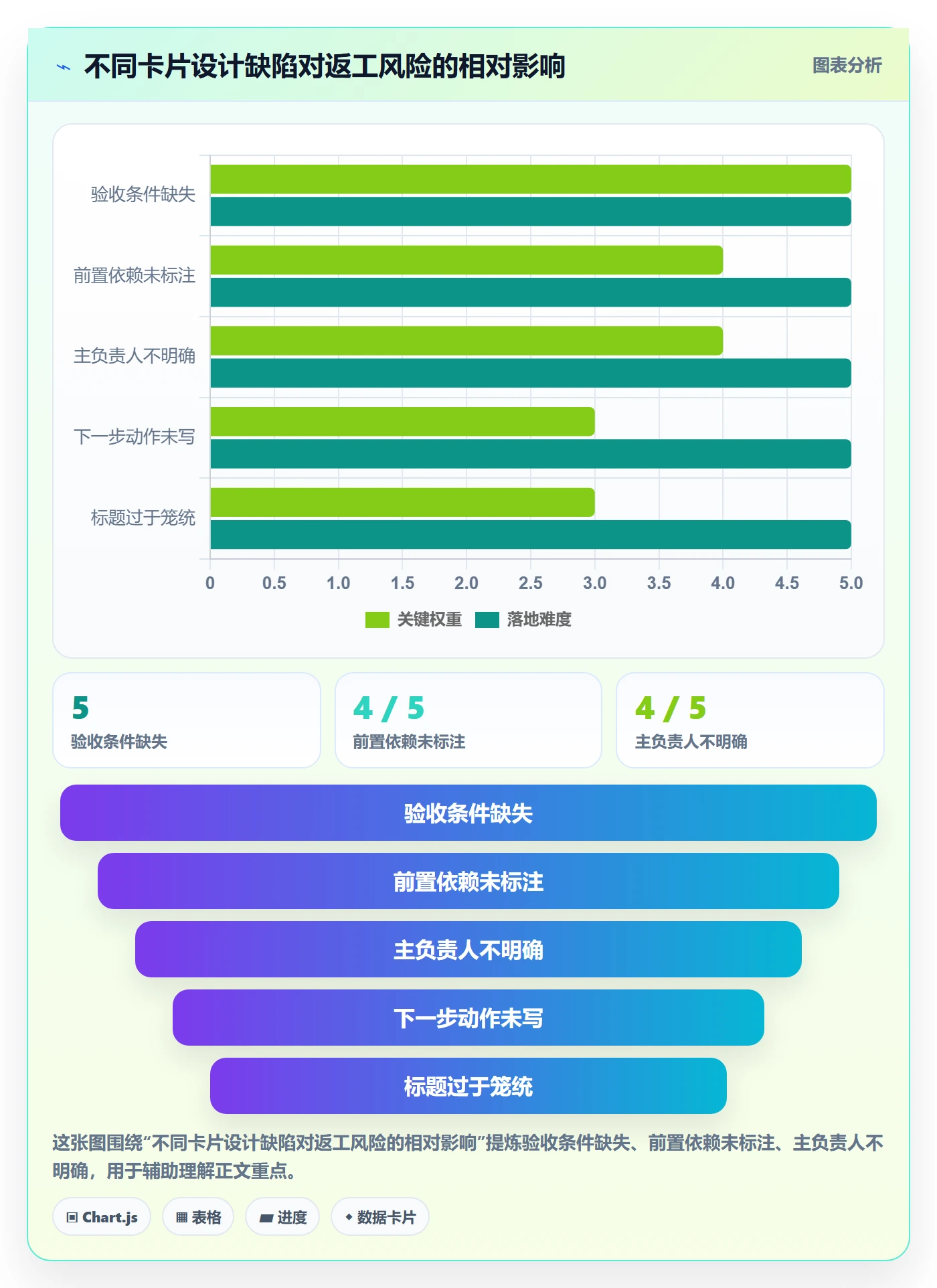 卡片实操方法:产品经理提升看板效率的协同管理方法与模板