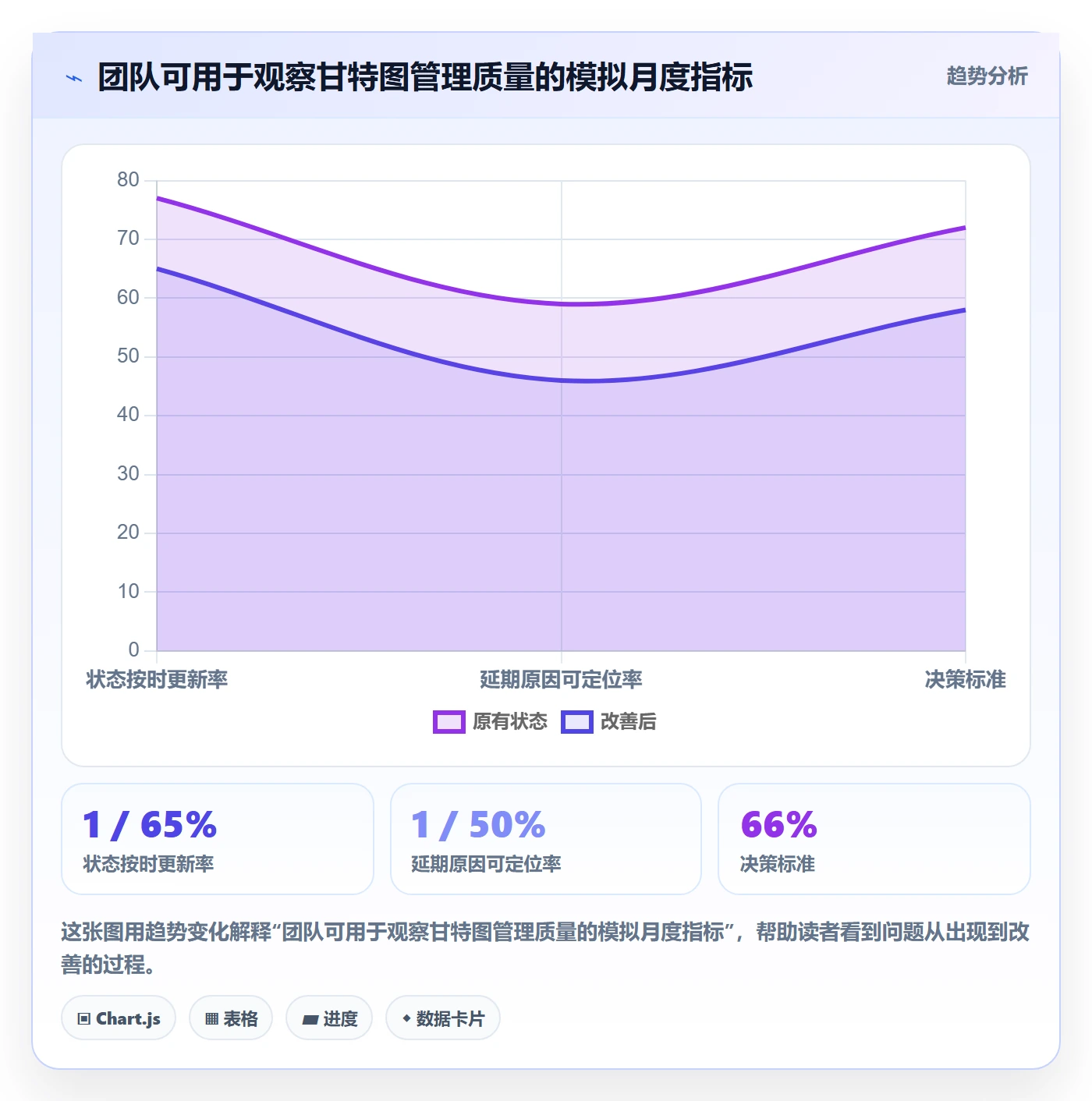 甘特图实际时间教程:项目负责人风险控制,避坑指南
