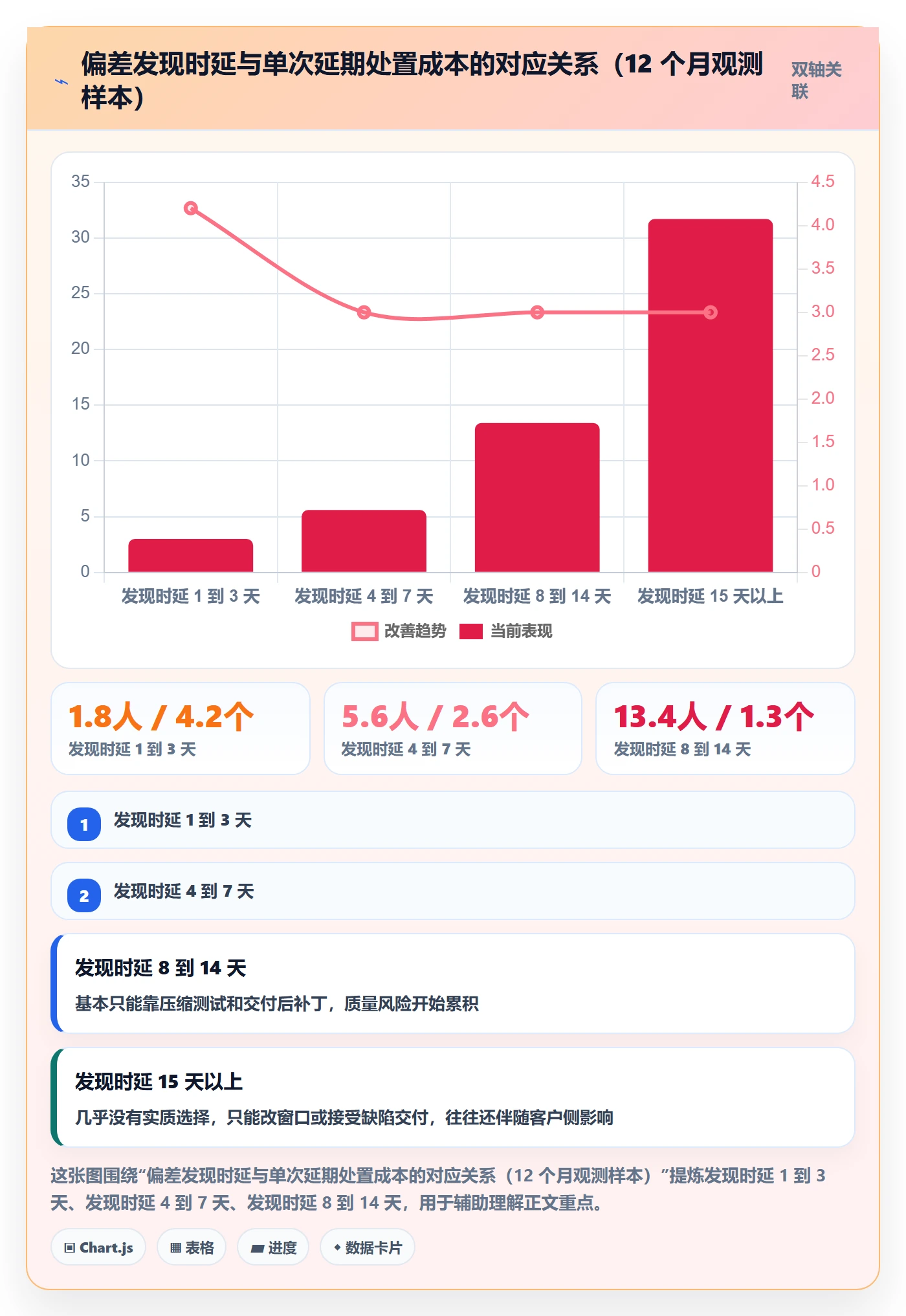 进度偏差落地方案:管理层开展进度管理的数据分析案例解析