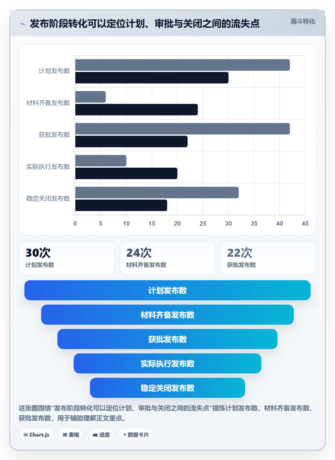 发布审批流程与规范:产品经理发布管理协同管理关键指标