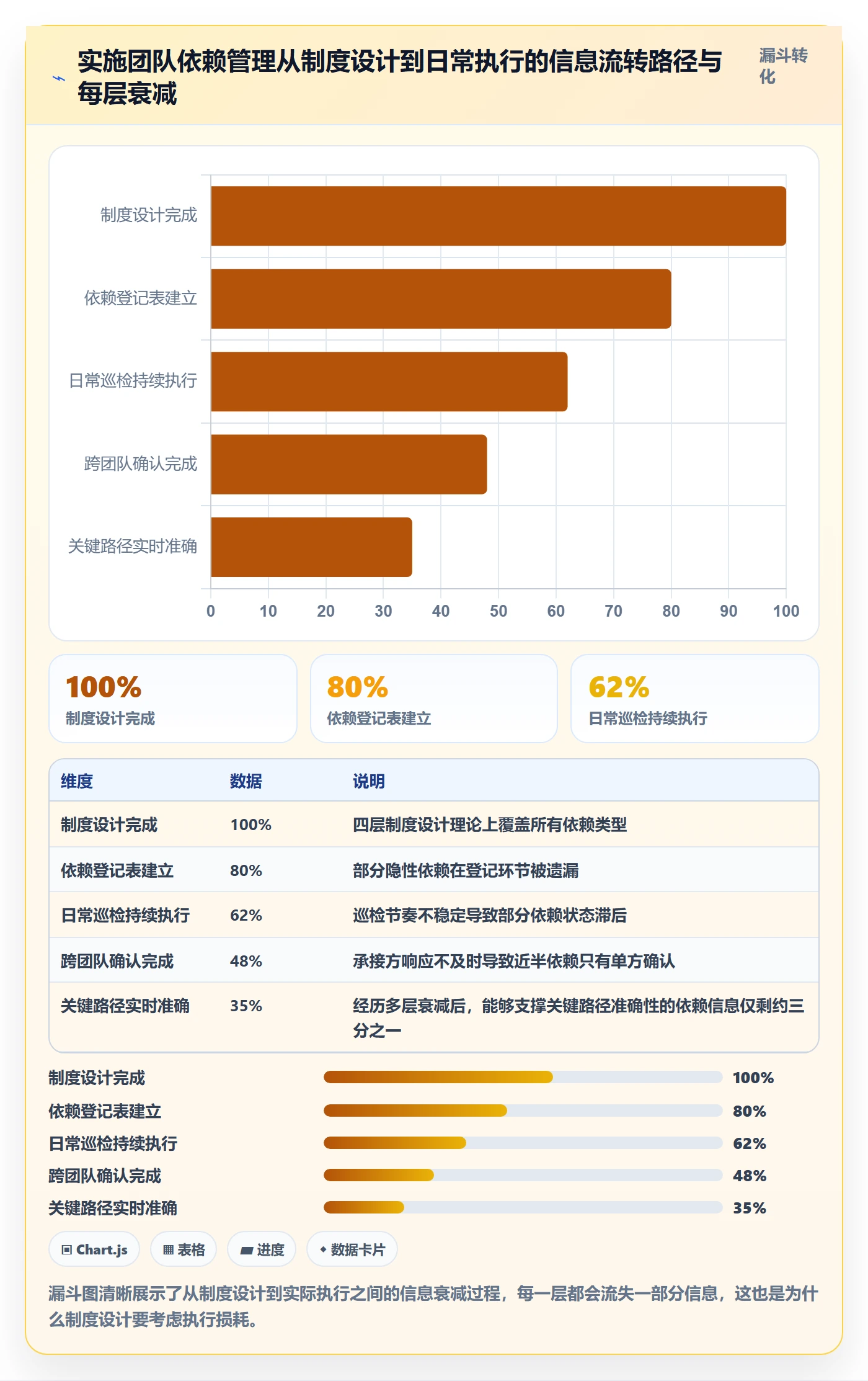 关键路径怎么做?实施团队制度设计:任务依赖从0到1