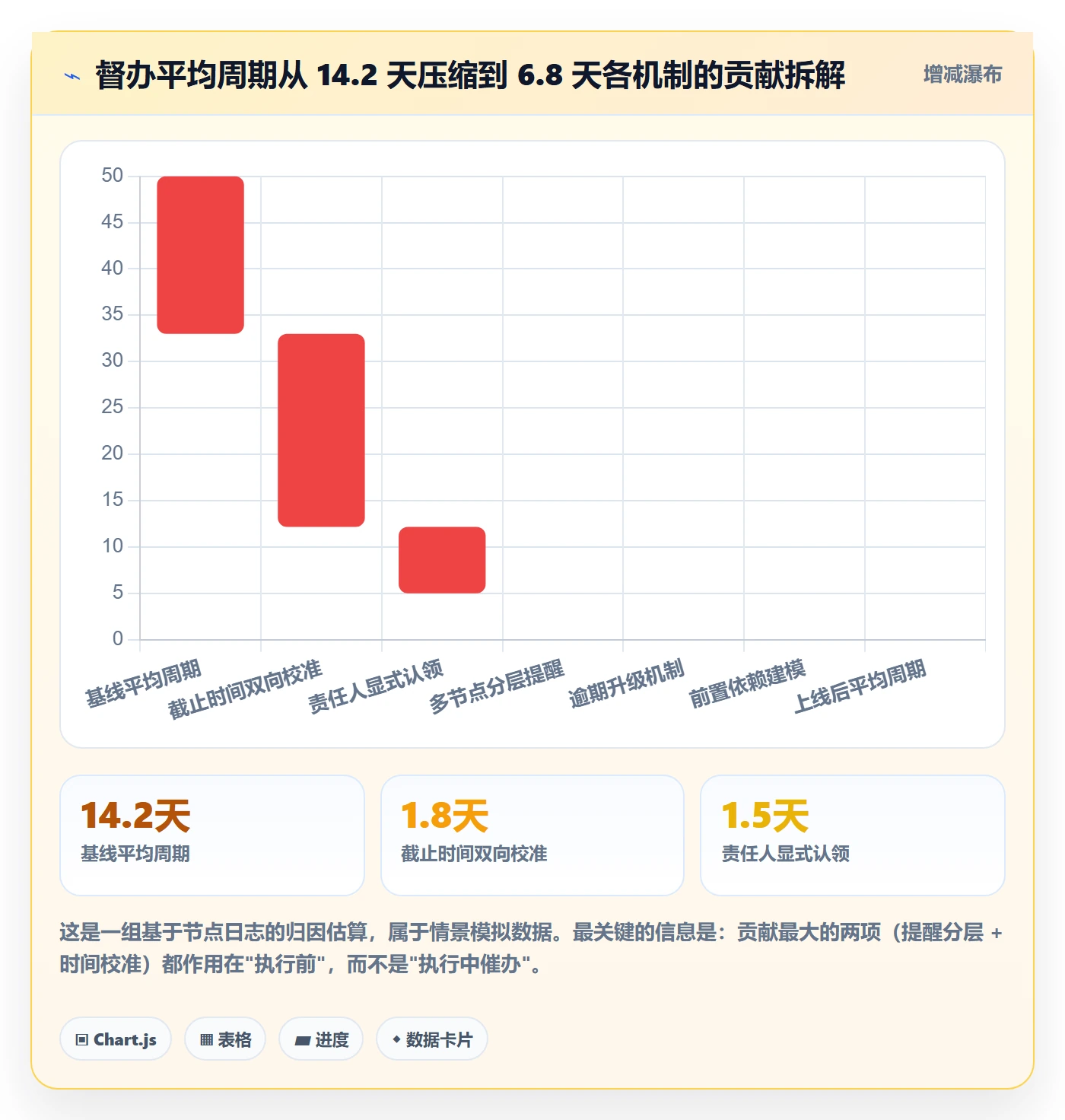 督办落地方案:产品经理开展任务提醒的协同管理案例解析