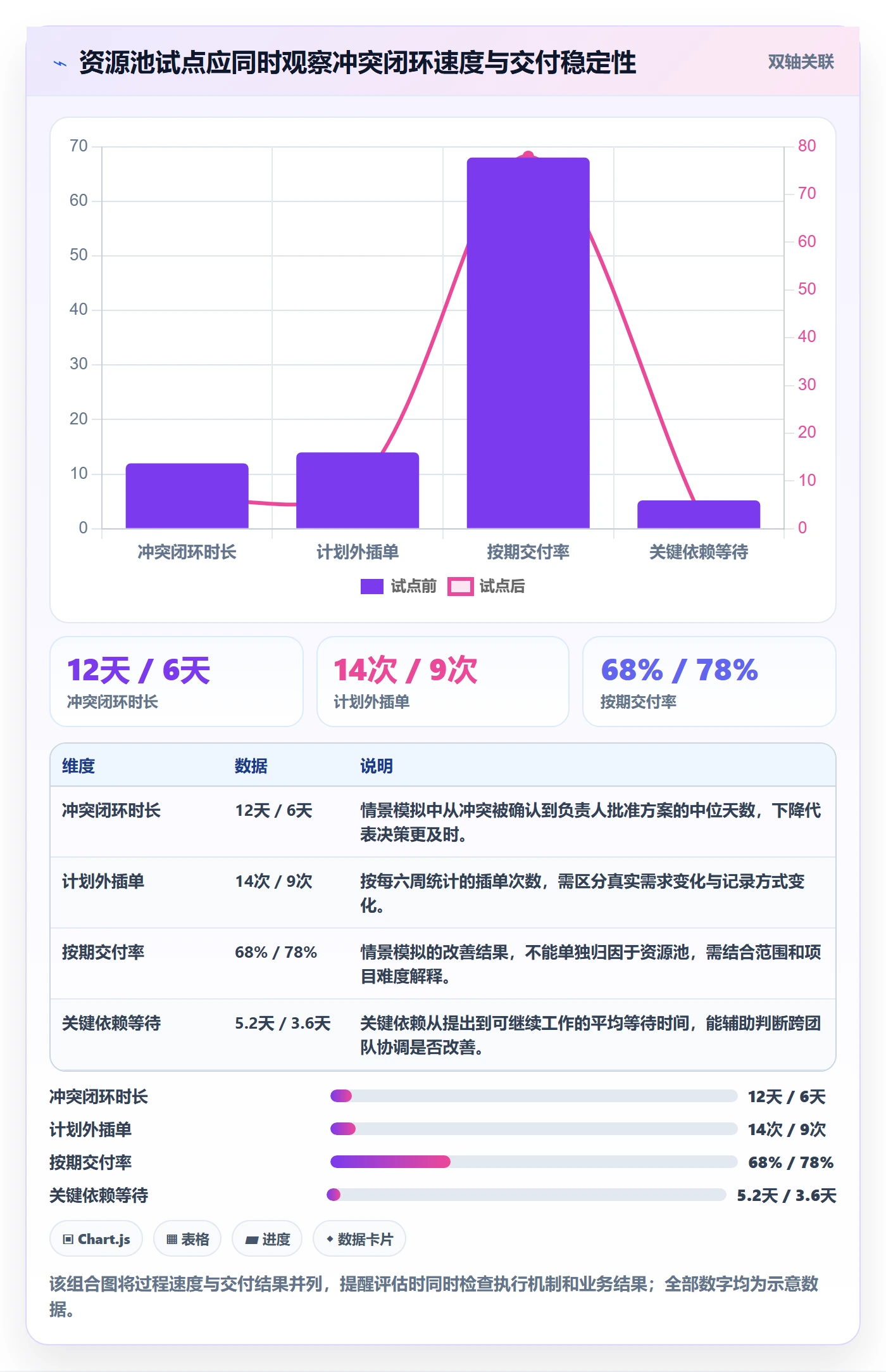 资源池落地方案:产品经理开展资源管理的数据分析案例解析