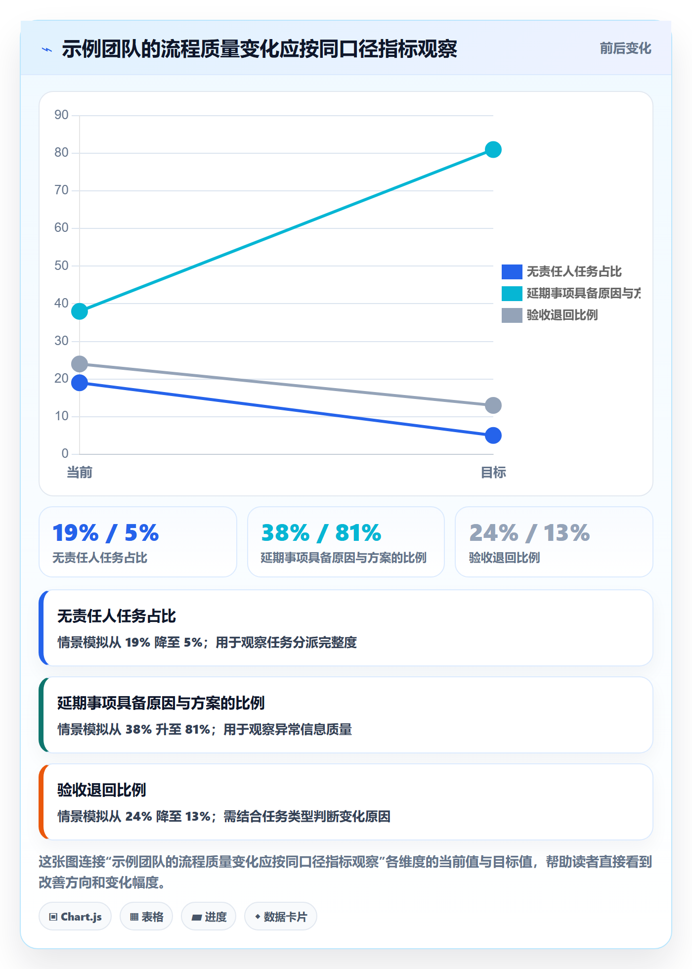 列表视图任务列表全流程：项目经理制度设计与一文讲清