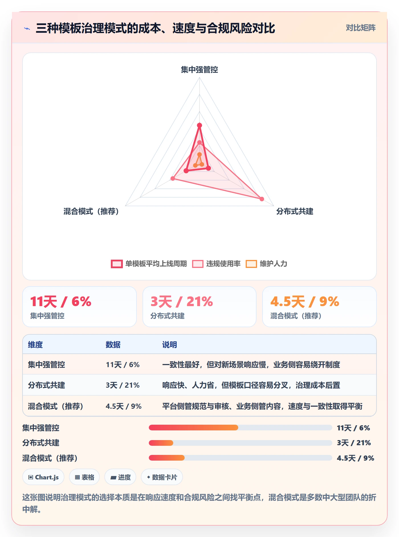 模板复用管理方法大全:产品经理项目模板制度设计落地清单
