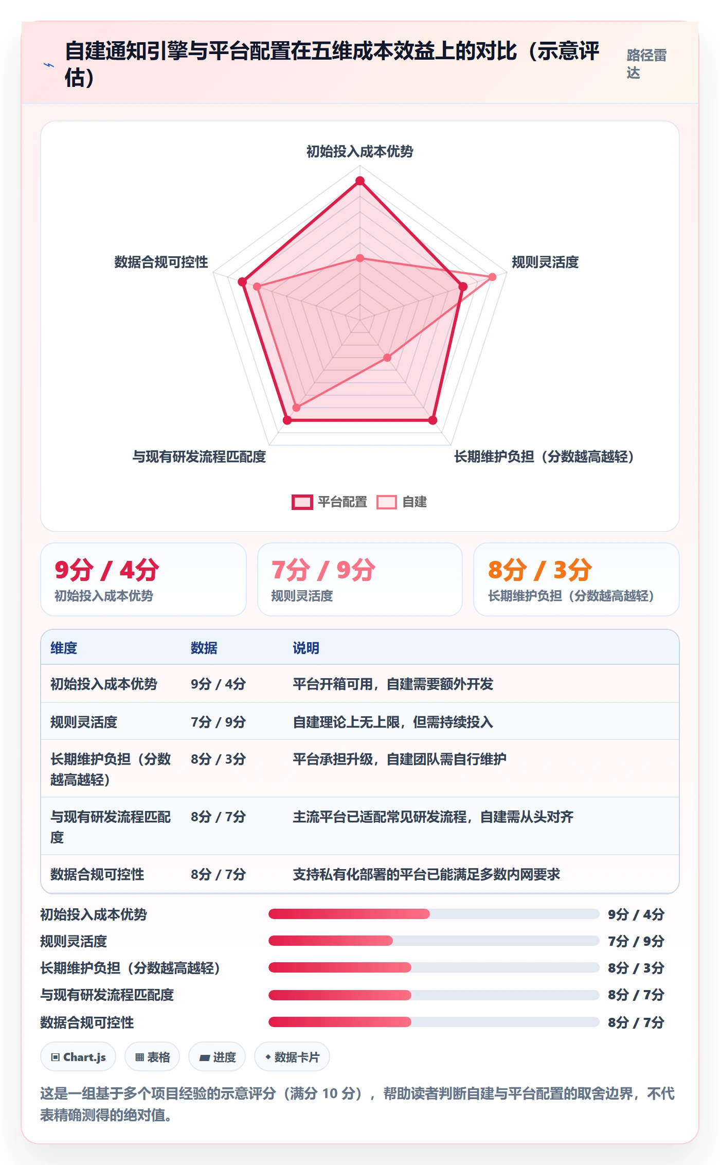 消息通知落地方案：管理层开展任务提醒的实操方法案例解析